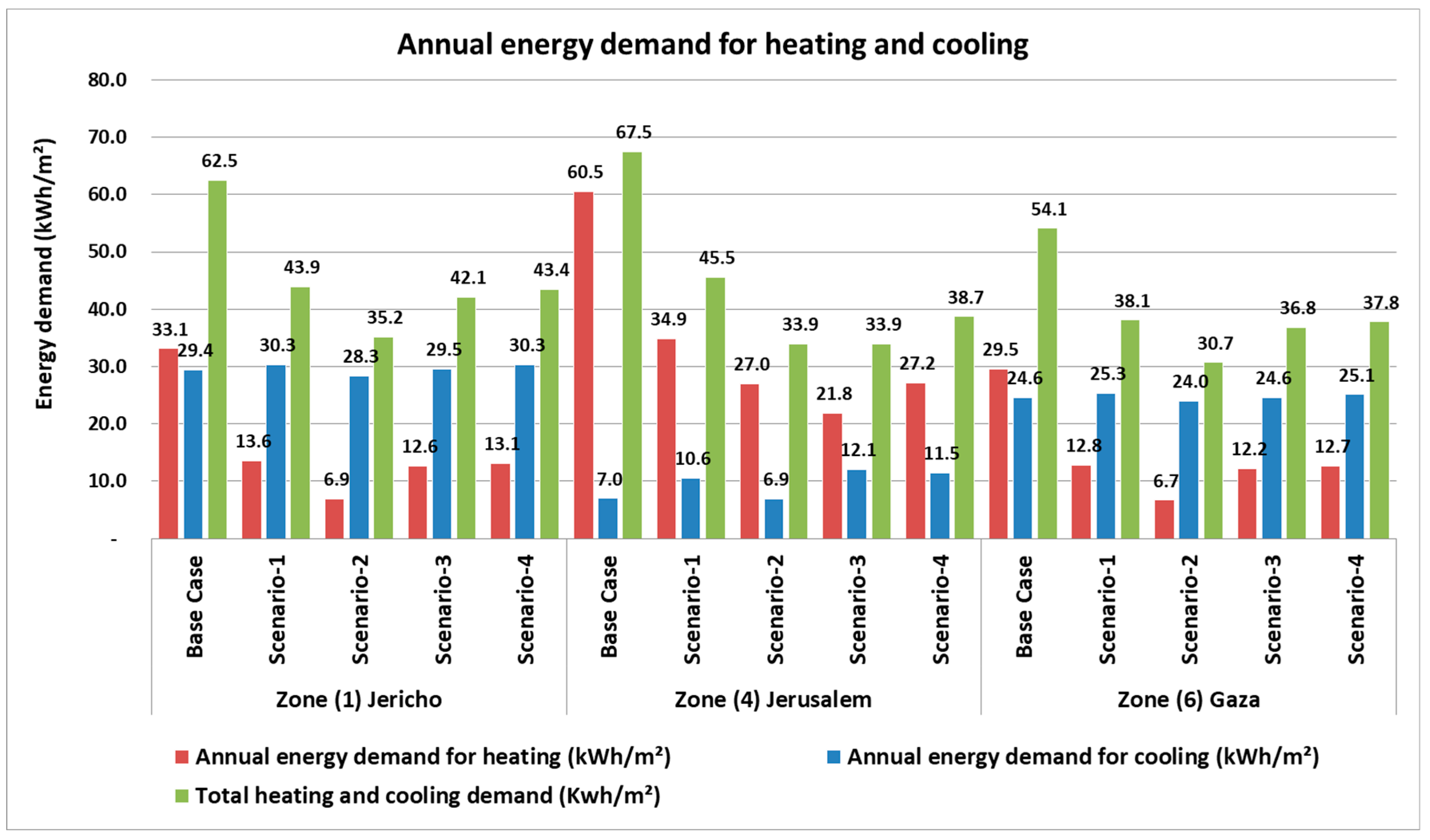 Sustainability 14 16264 g009
