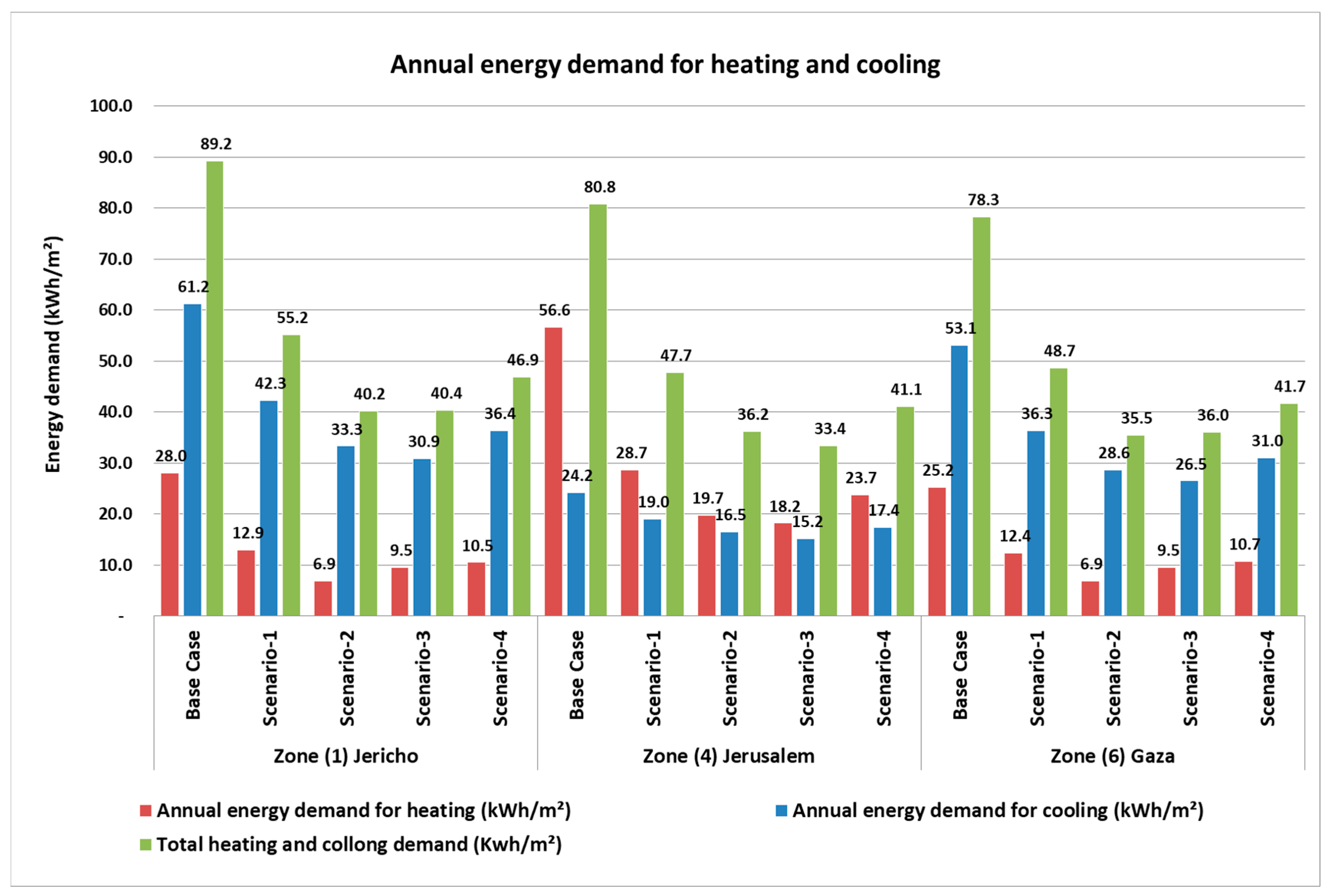 Sustainability 14 16264 g010