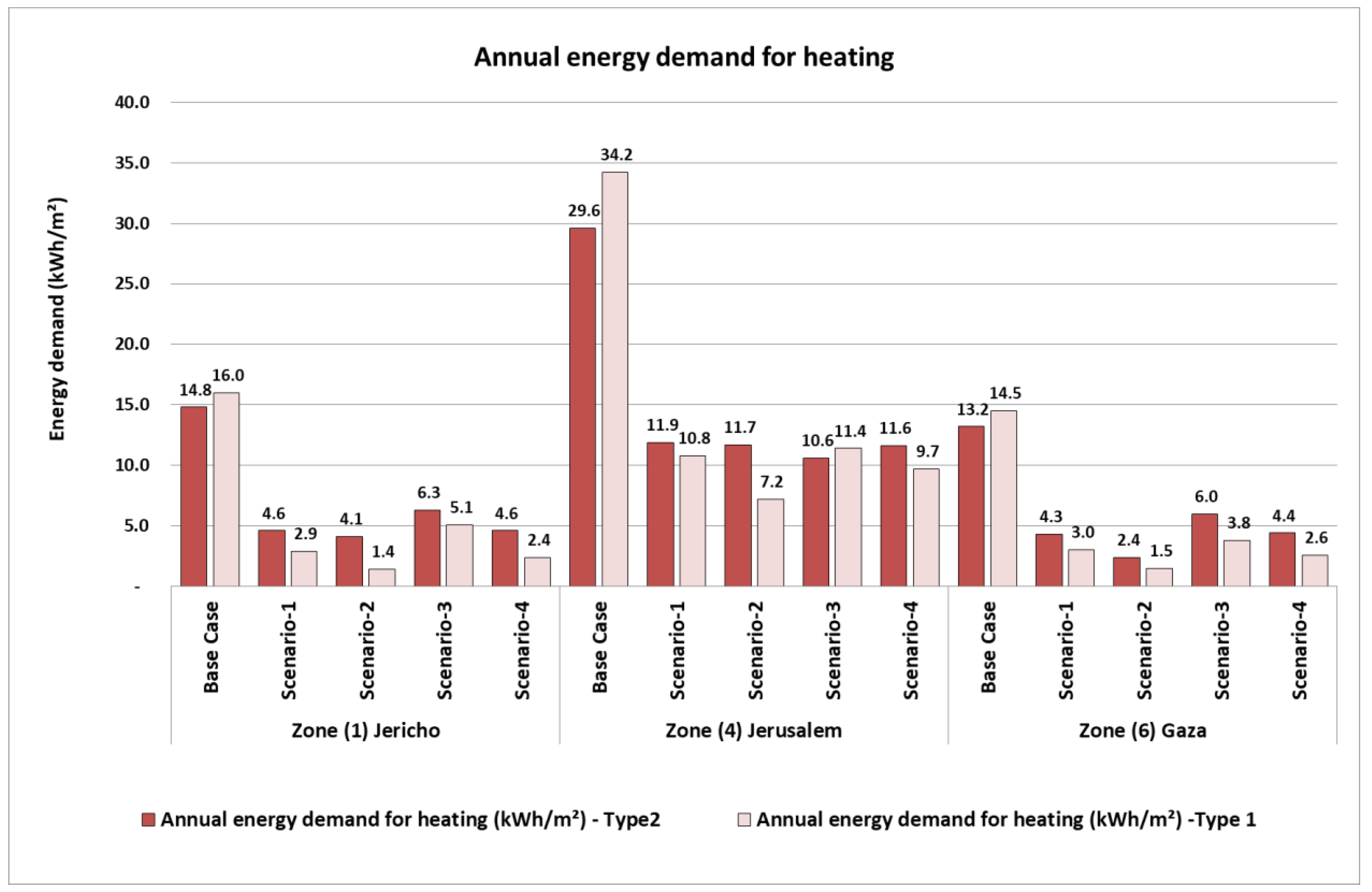 Sustainability 14 16264 g014