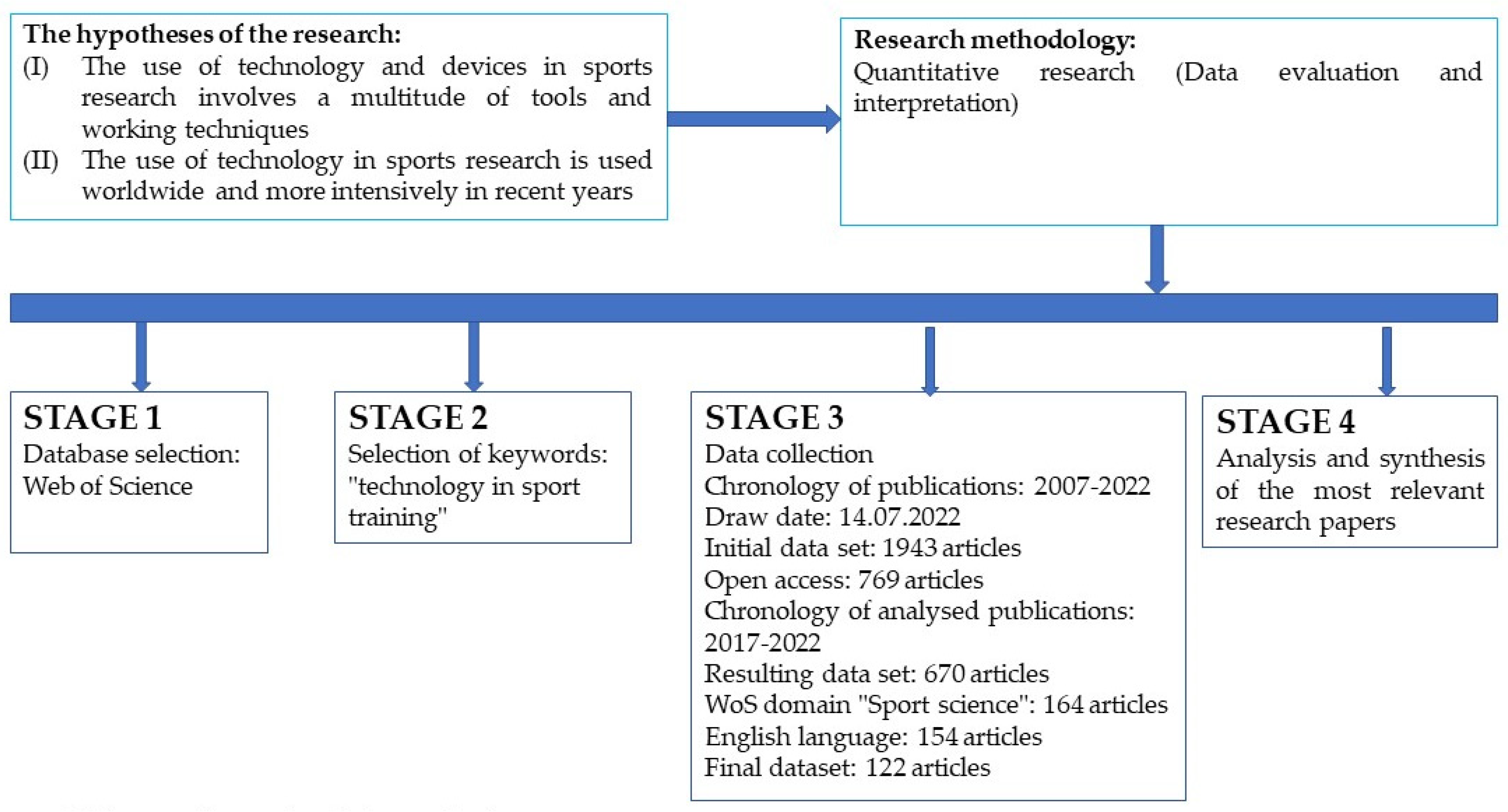 Sustainability 14 16265 g001 Sustainability 14 16265 g001