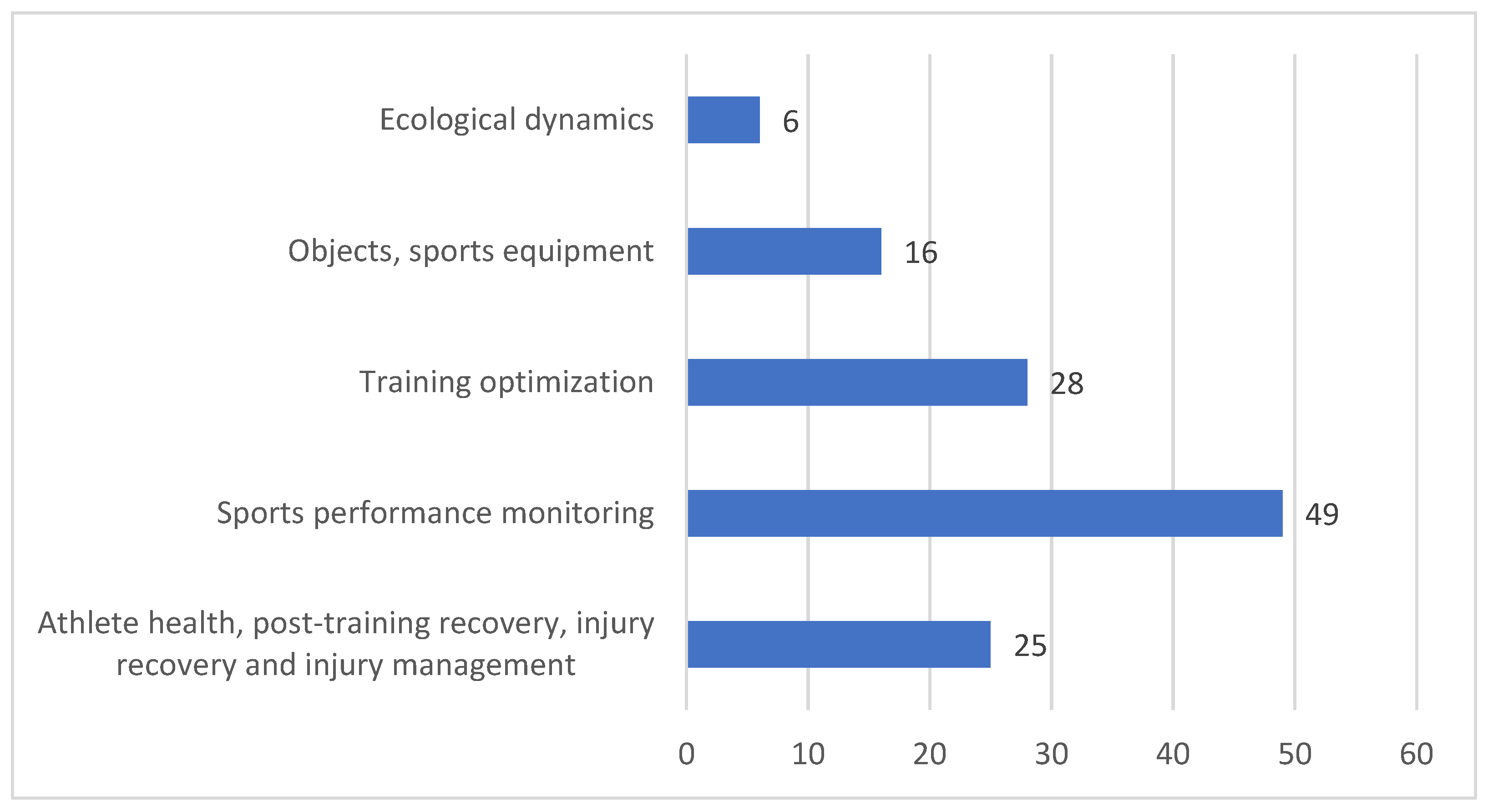 Sustainability 14 16265 g002 Sustainability 14 16265 g002