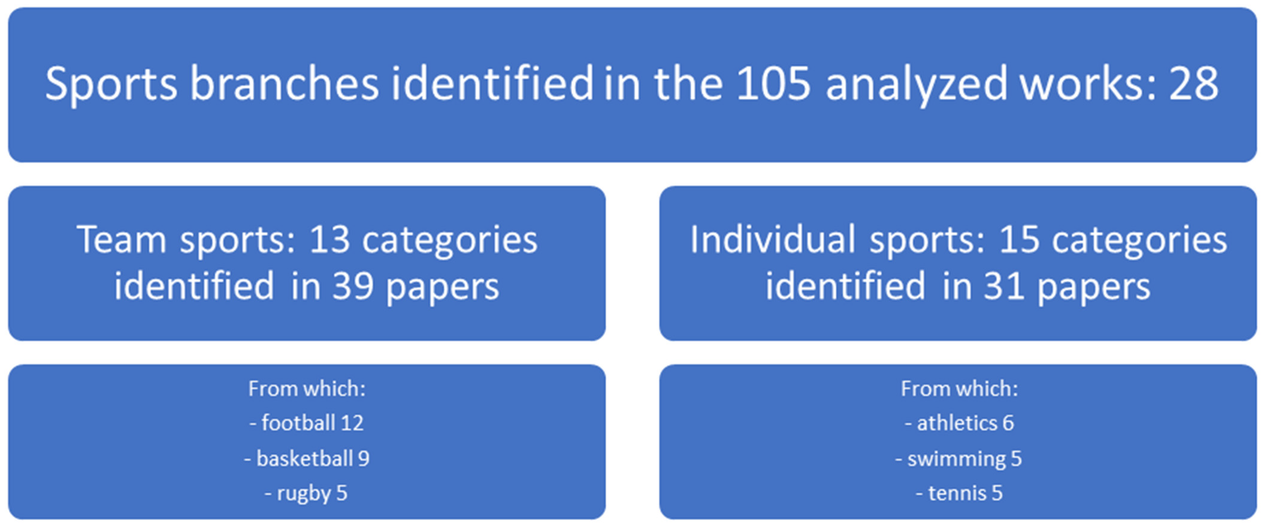 Sustainability 14 16265 g003 Sustainability 14 16265 g003