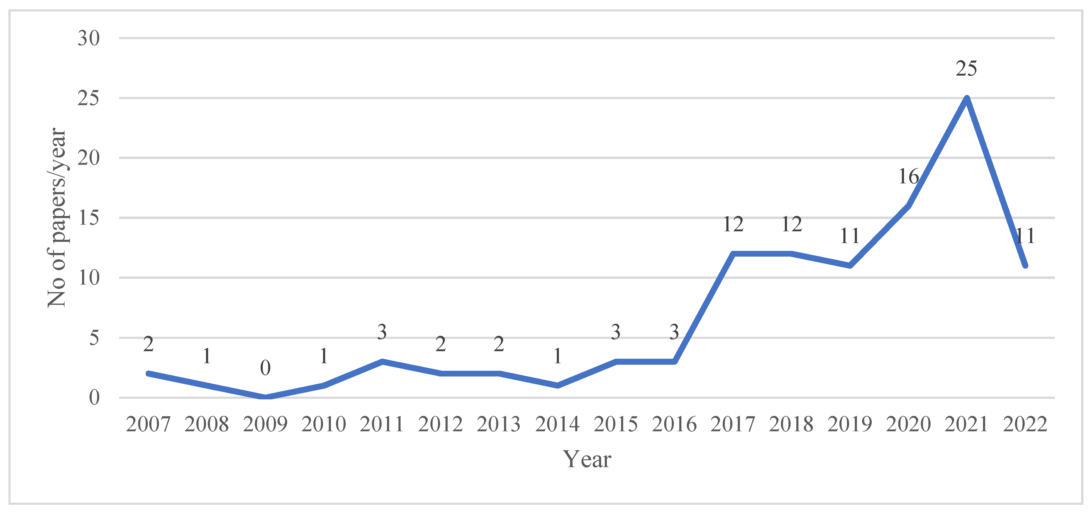 Sustainability 14 16265 g004 Sustainability 14 16265 g004