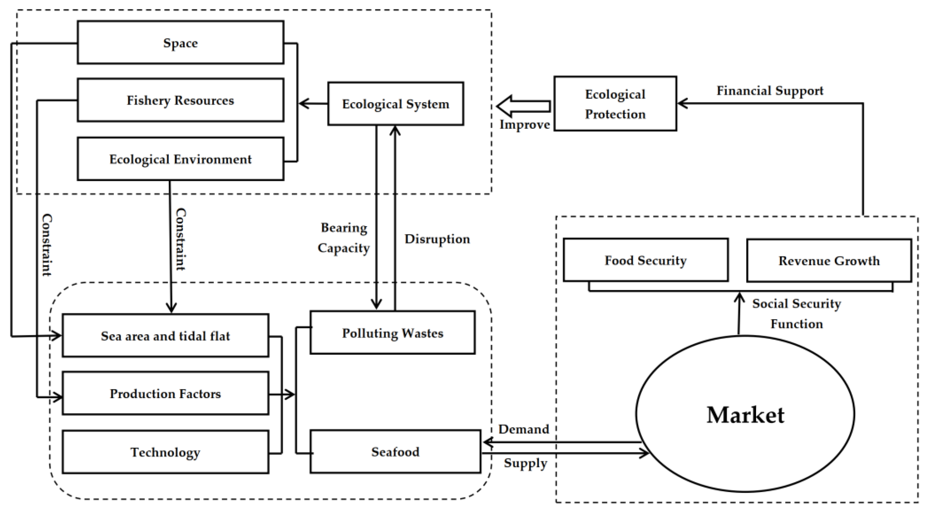 Sustainability 14 16267 g001