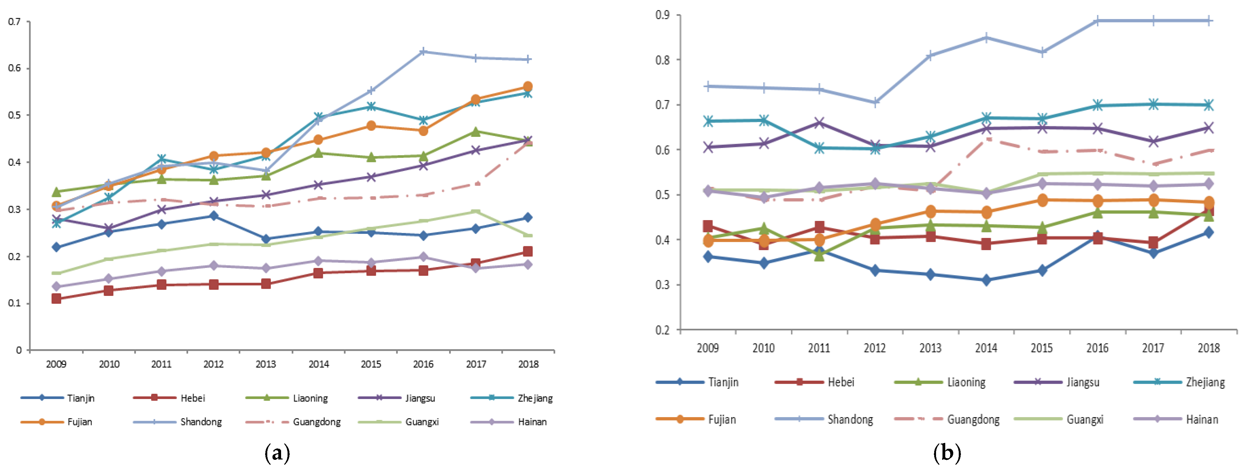 Sustainability 14 16267 g003
