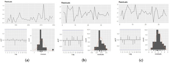 Sustainability 14 16274 g0a1