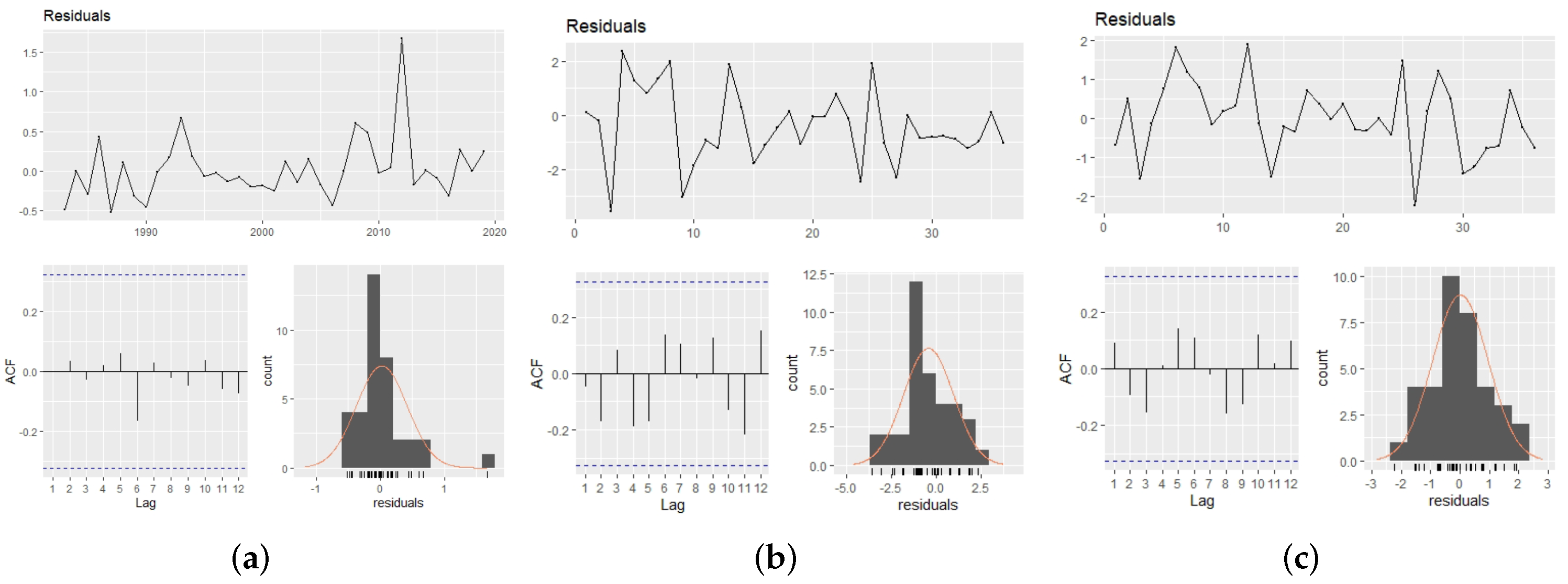 Sustainability 14 16274 g0a1