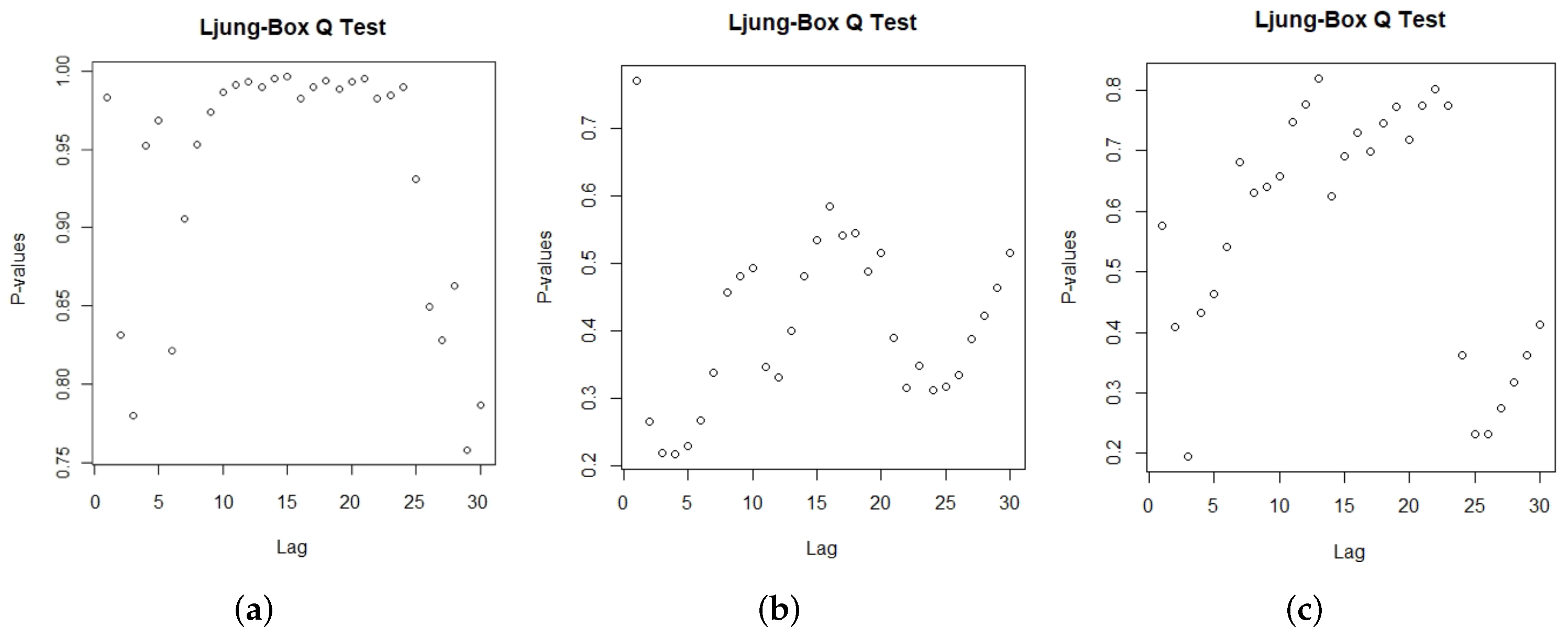 Sustainability 14 16274 g0a2