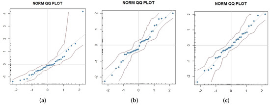 Sustainability 14 16274 g0a3