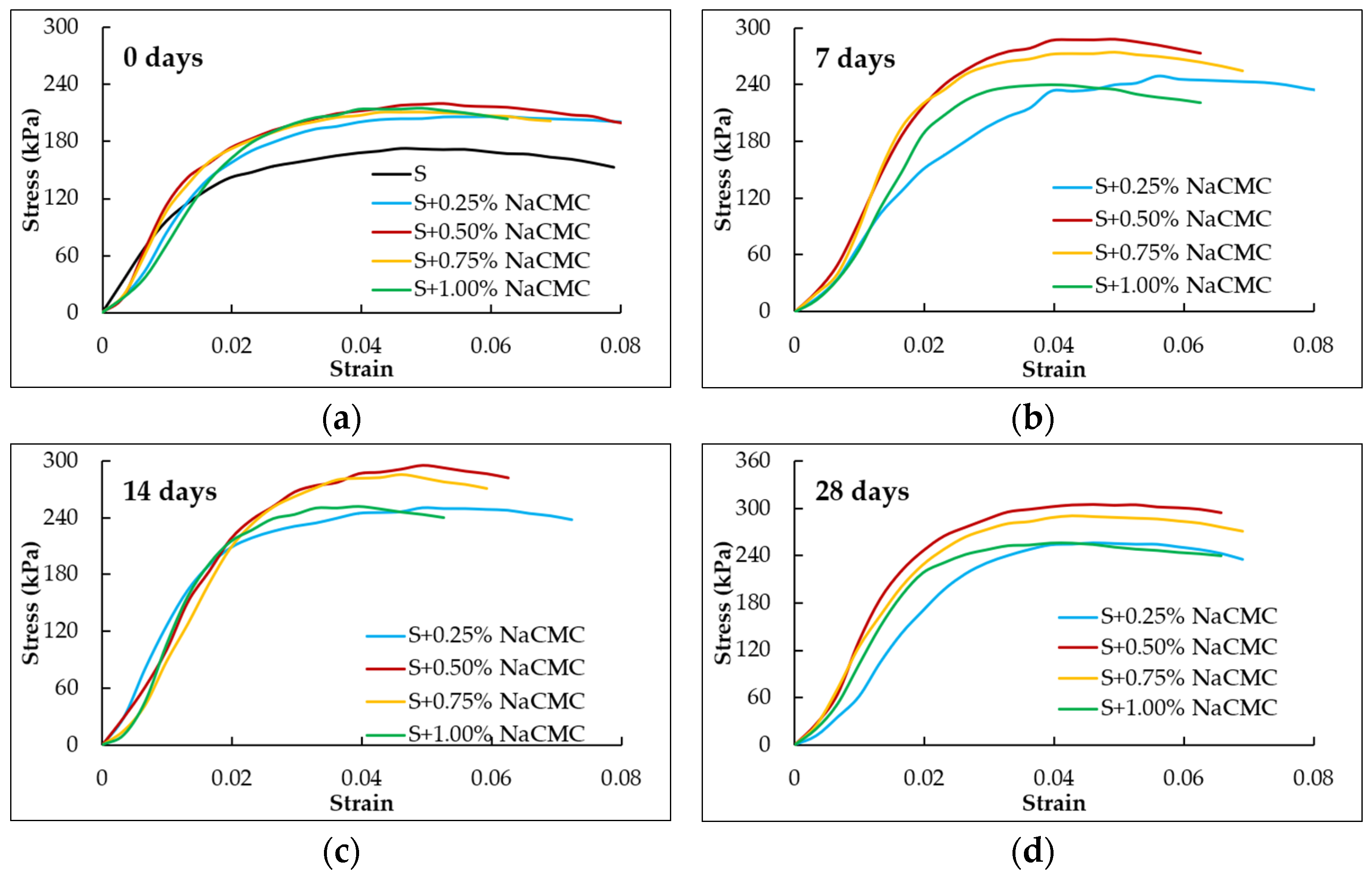Sustainability 14 16277 g003