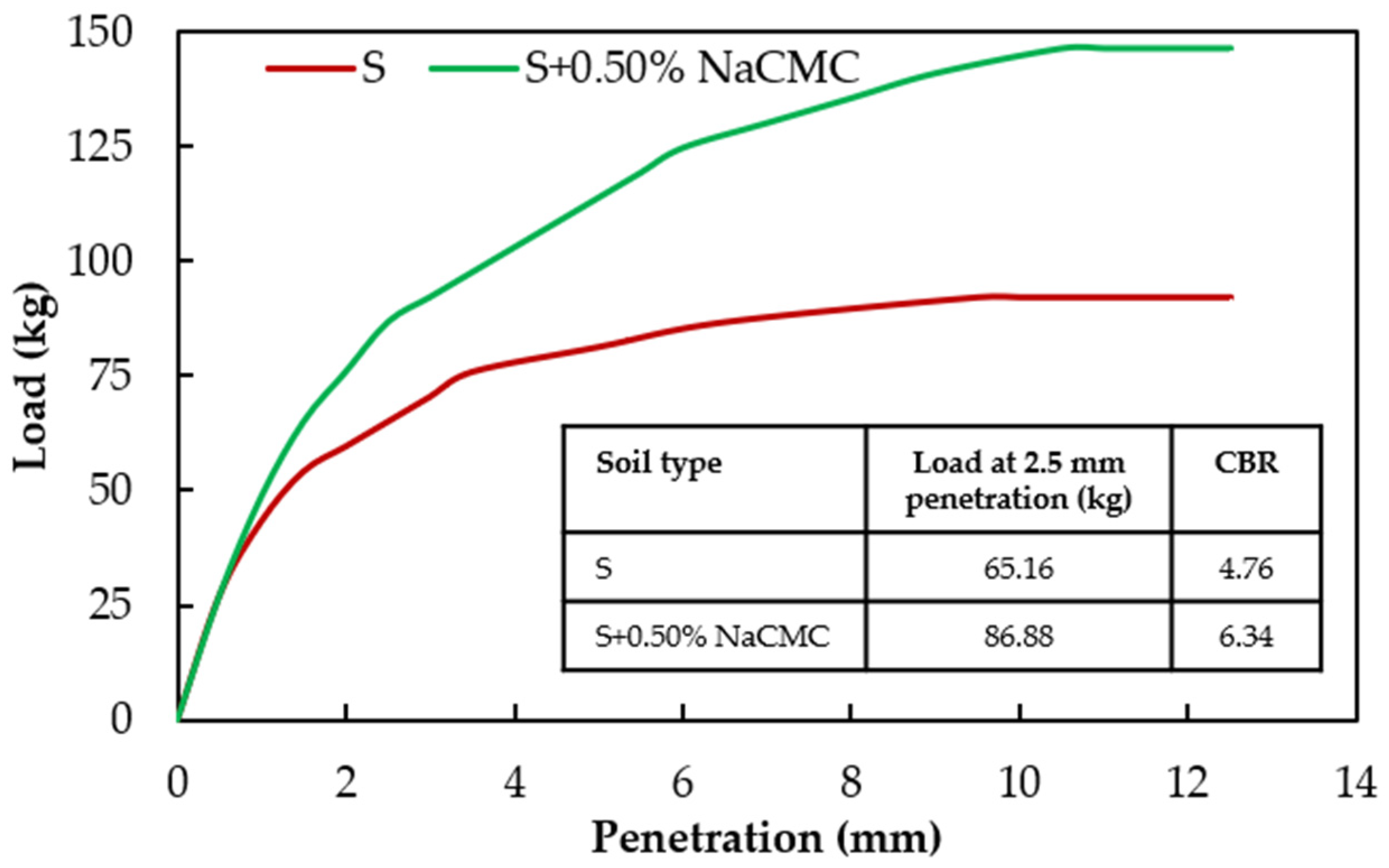 Sustainability 14 16277 g005