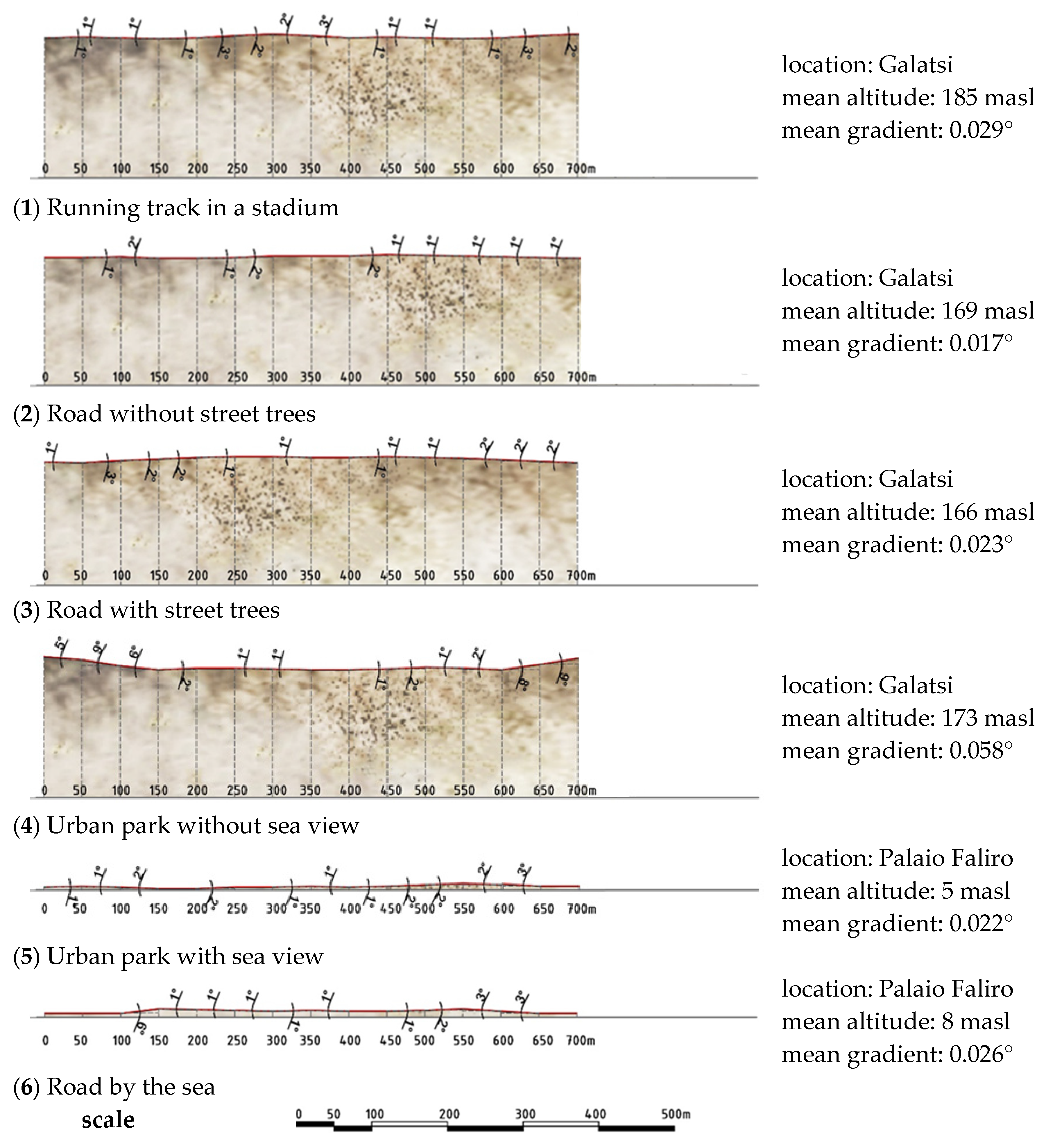 Sustainability 14 16280 g003