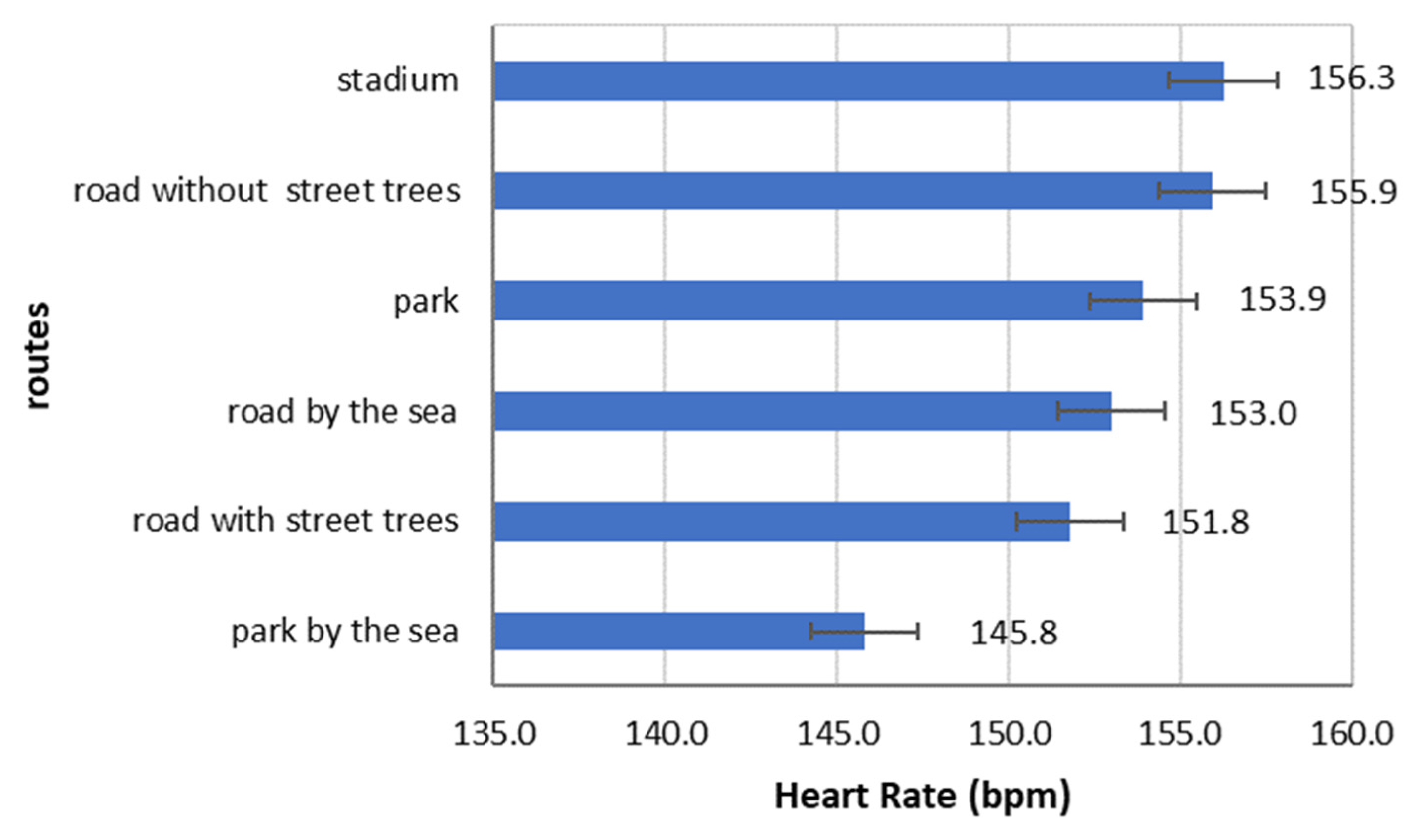 Sustainability 14 16280 g004