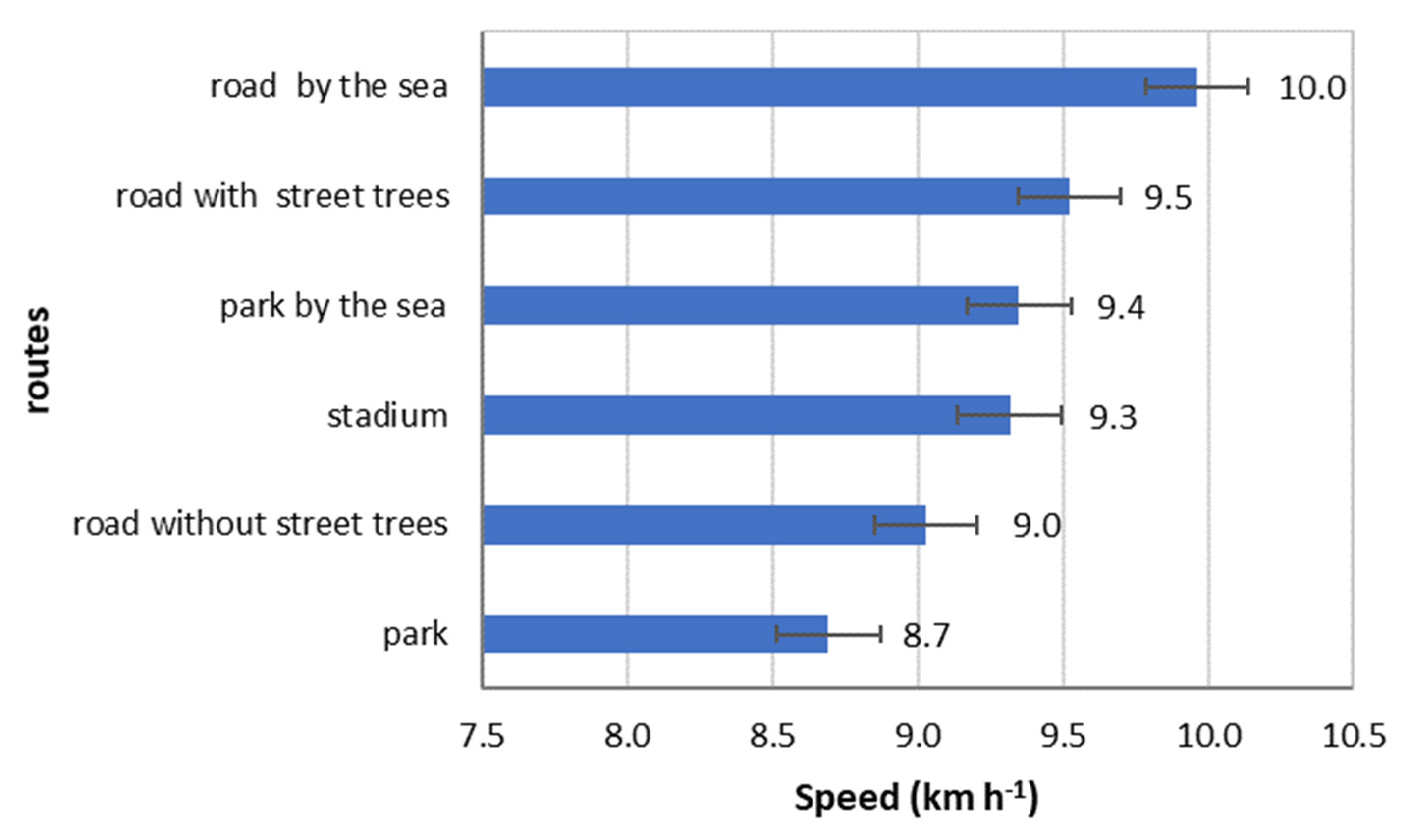 Sustainability 14 16280 g005