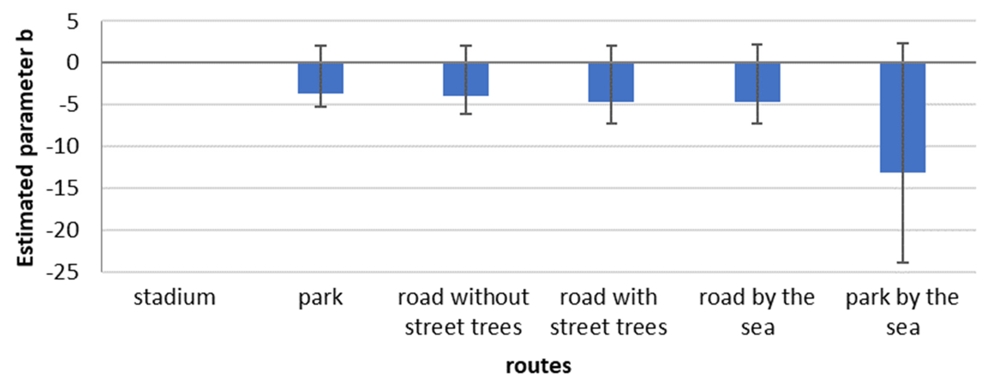 Sustainability 14 16280 g006