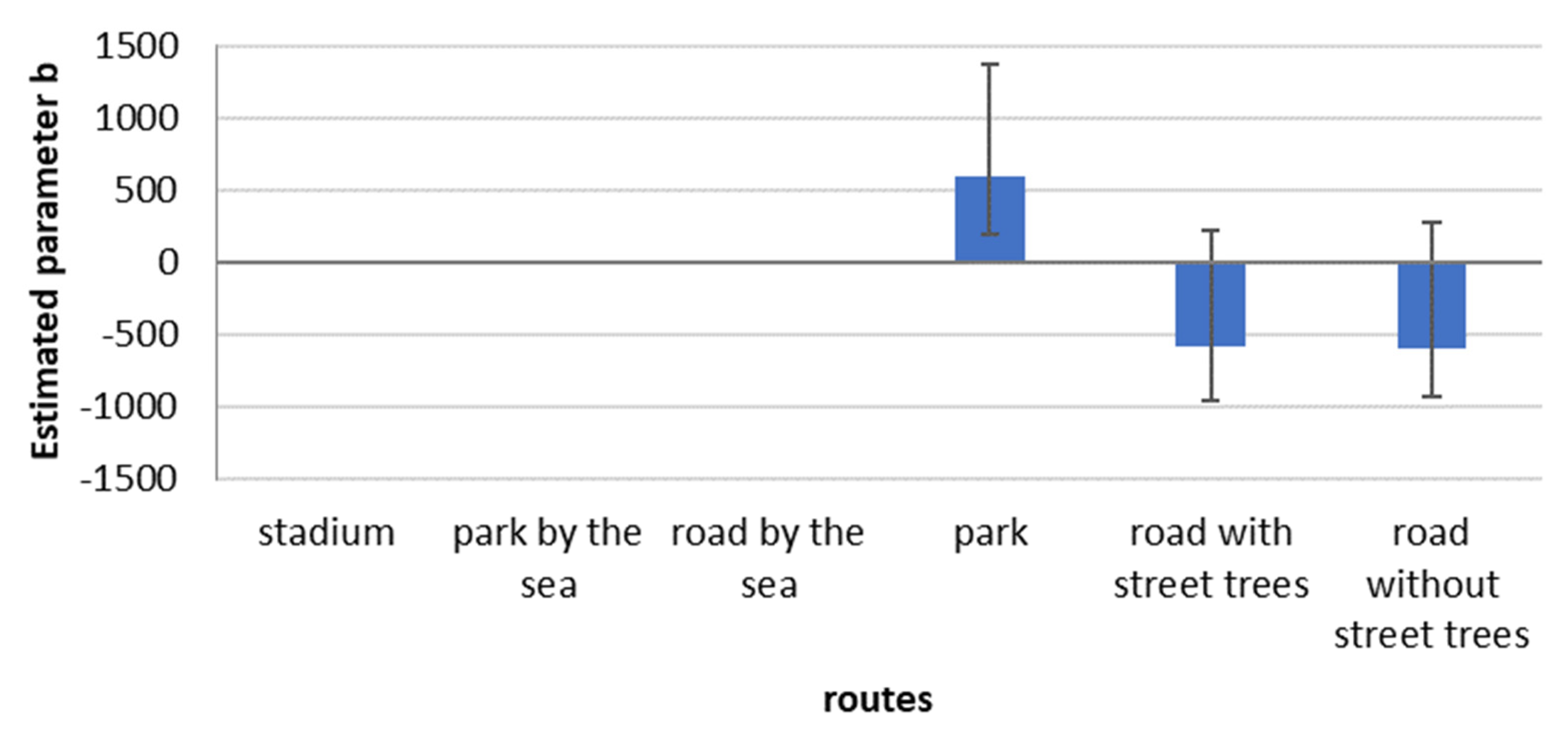 Sustainability 14 16280 g007