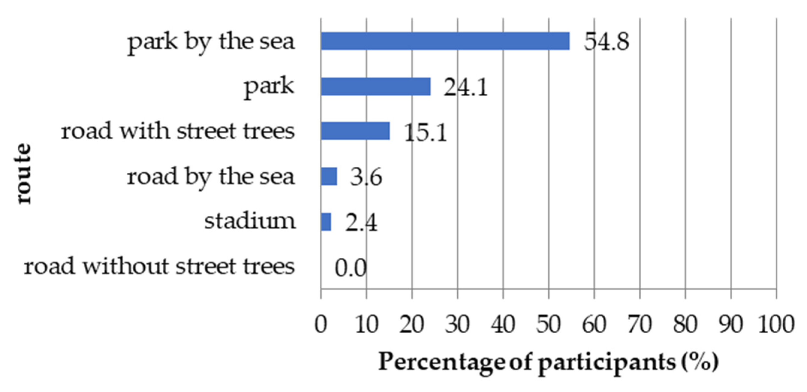 Sustainability 14 16280 g010