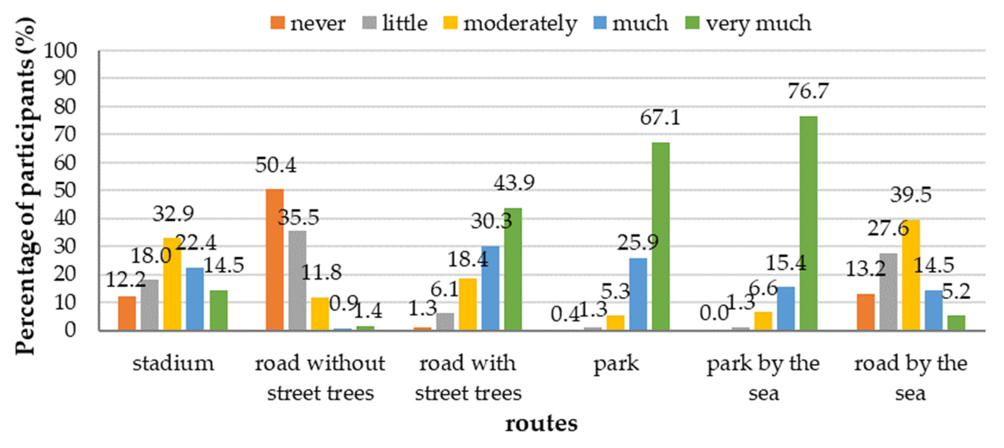 Sustainability 14 16280 g011