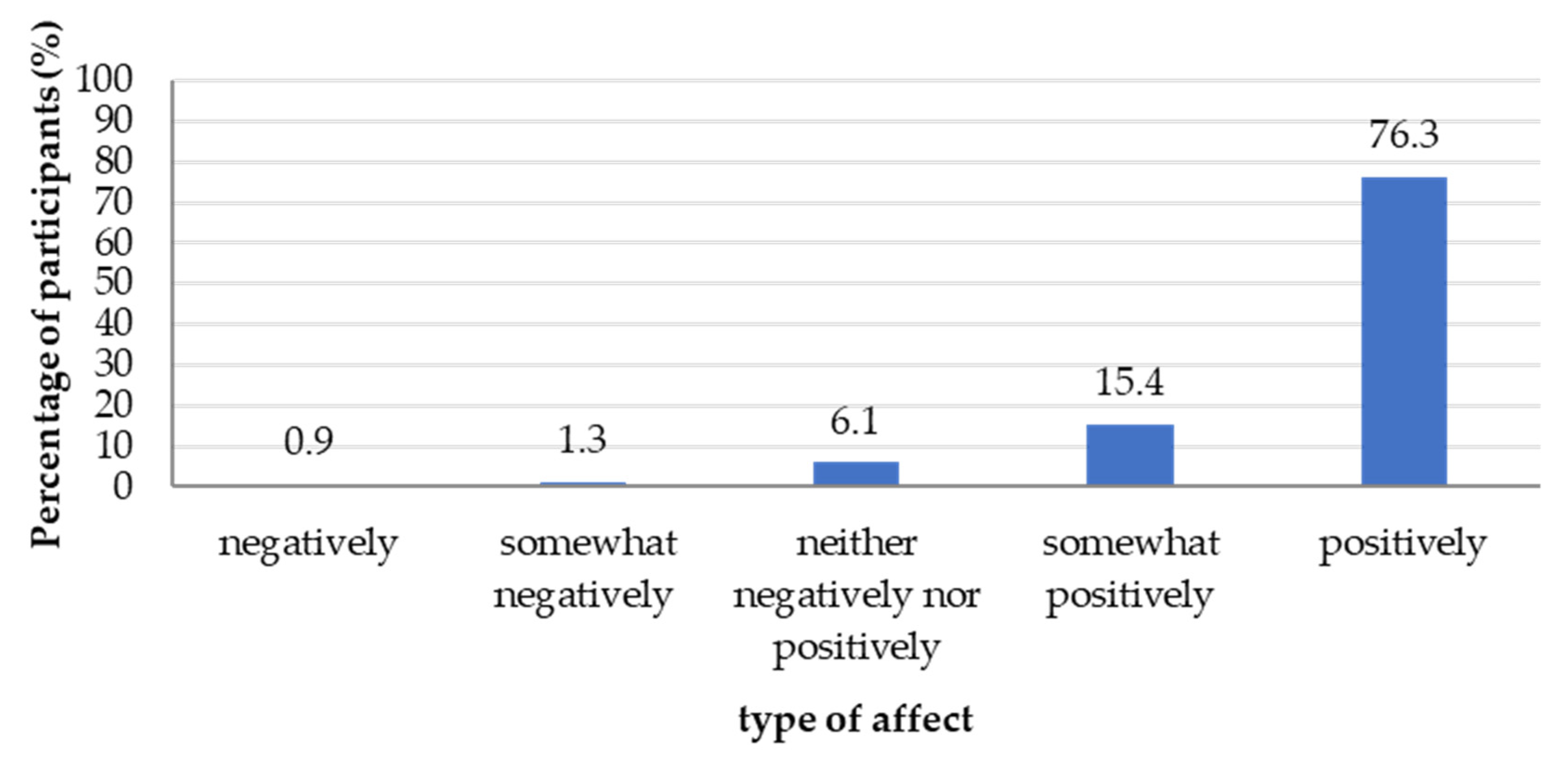 Sustainability 14 16280 g012