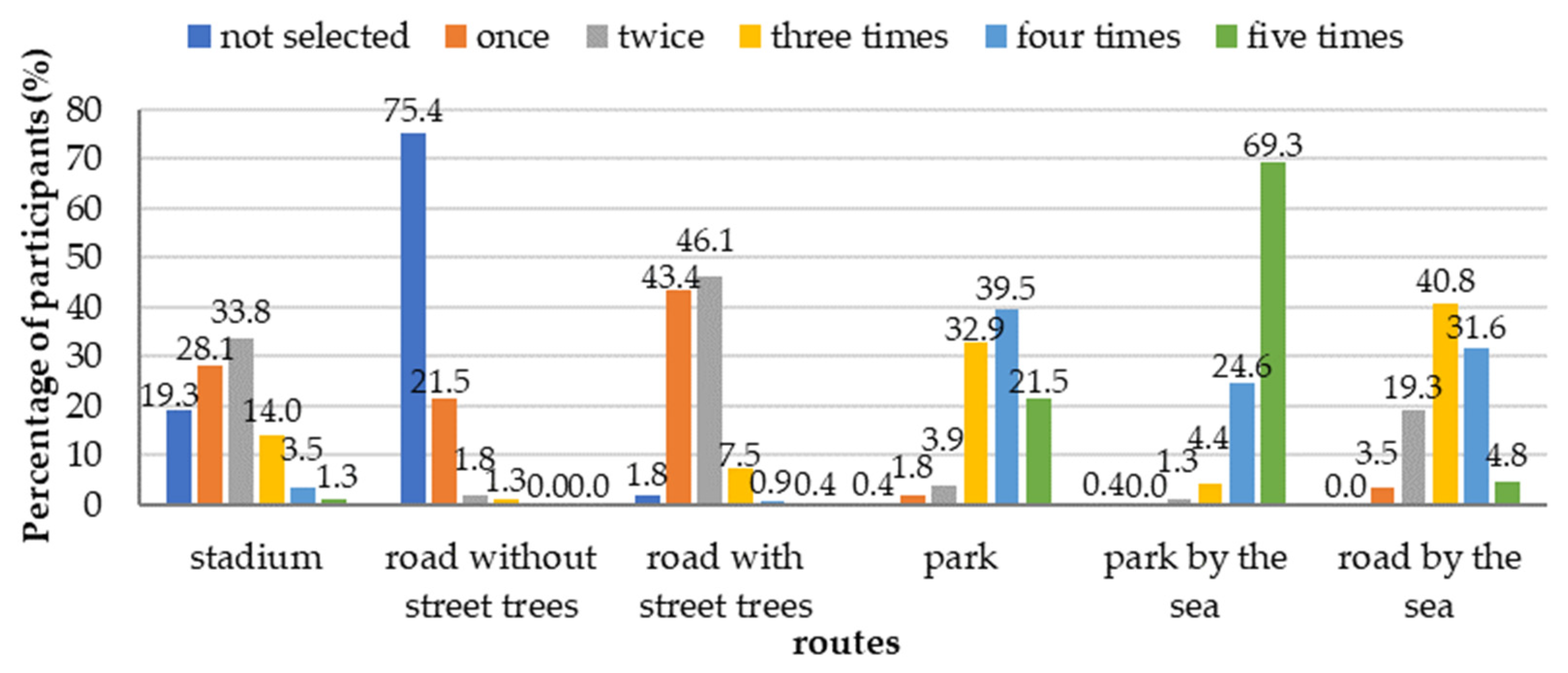 Sustainability 14 16280 g015