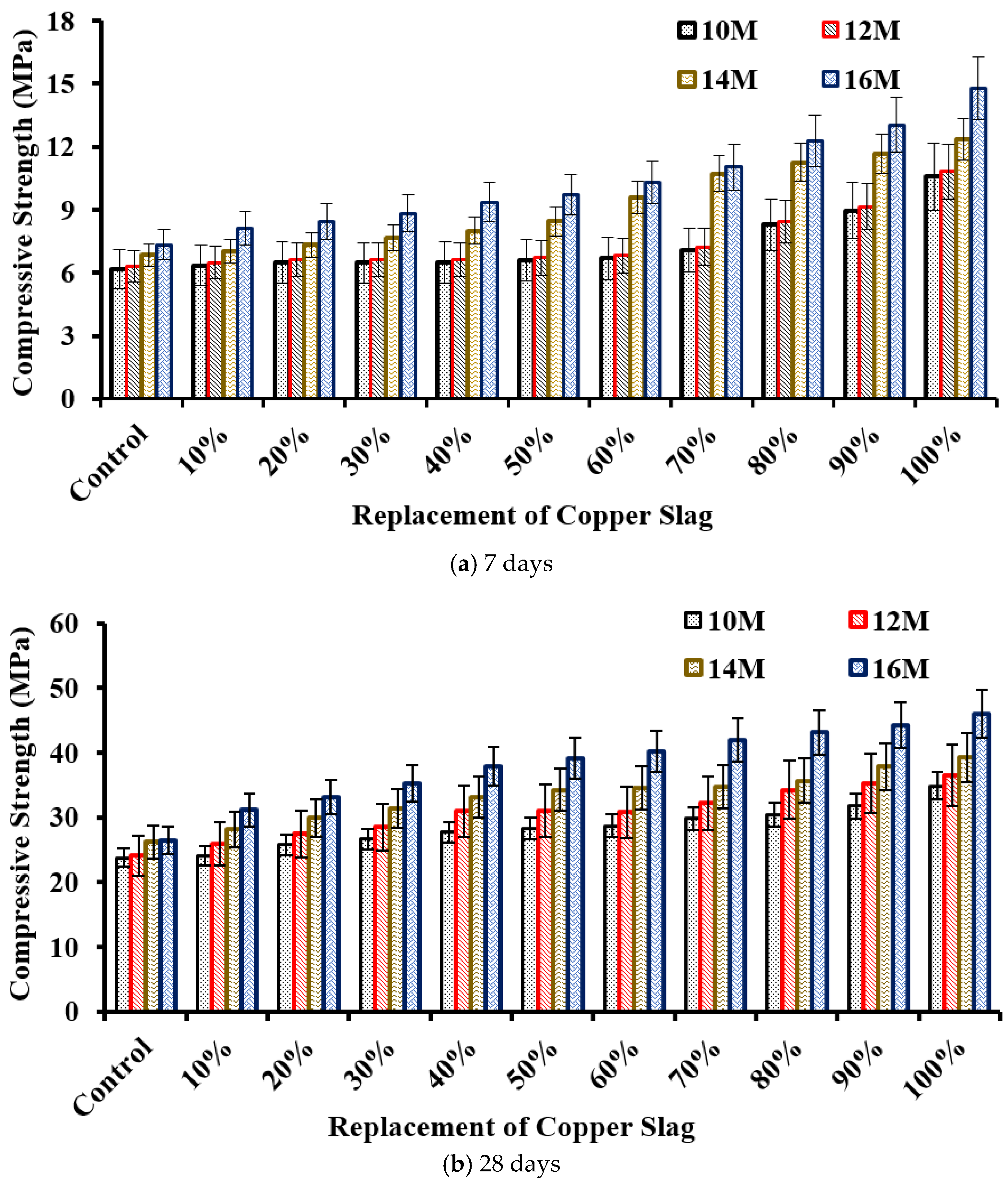 Sustainability 14 16300 g006