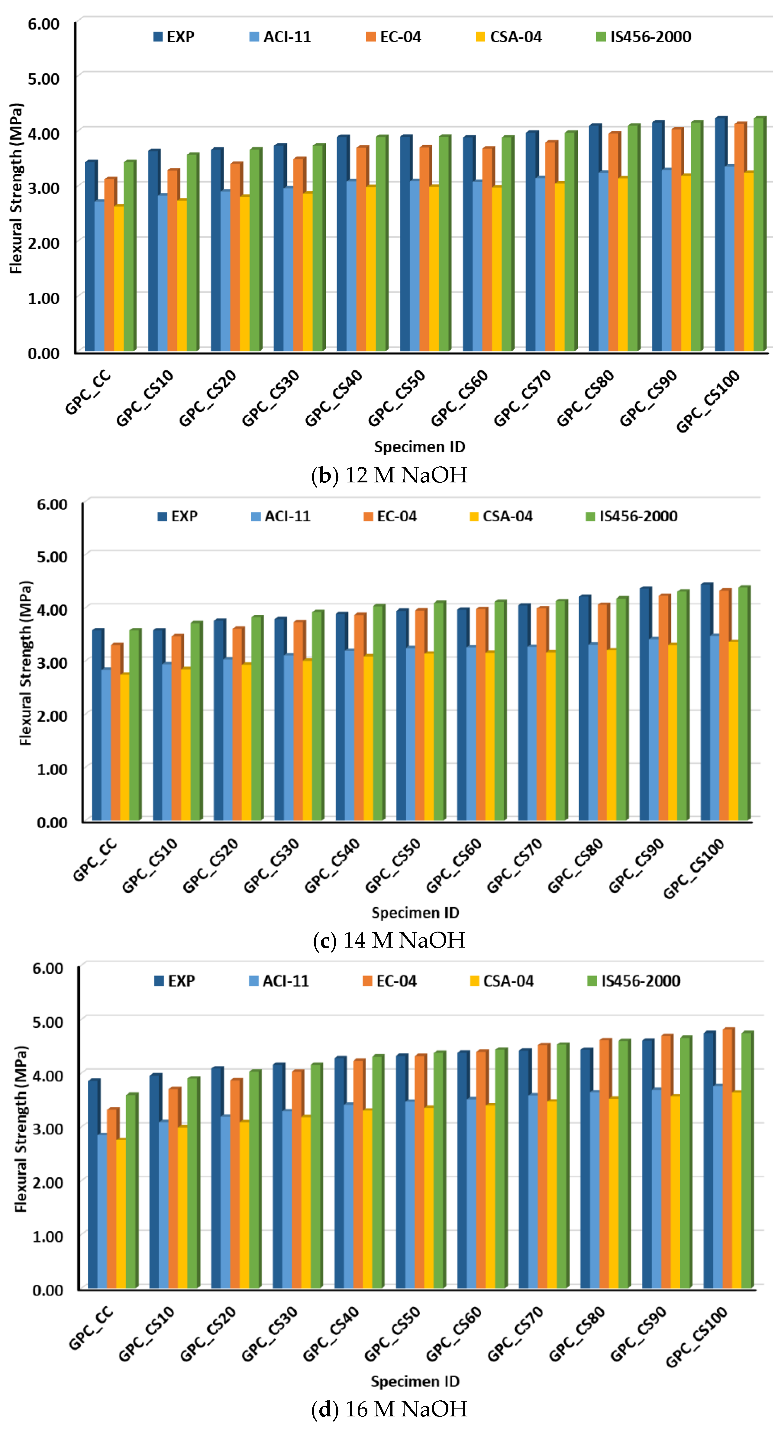 Sustainability 14 16300 g008b