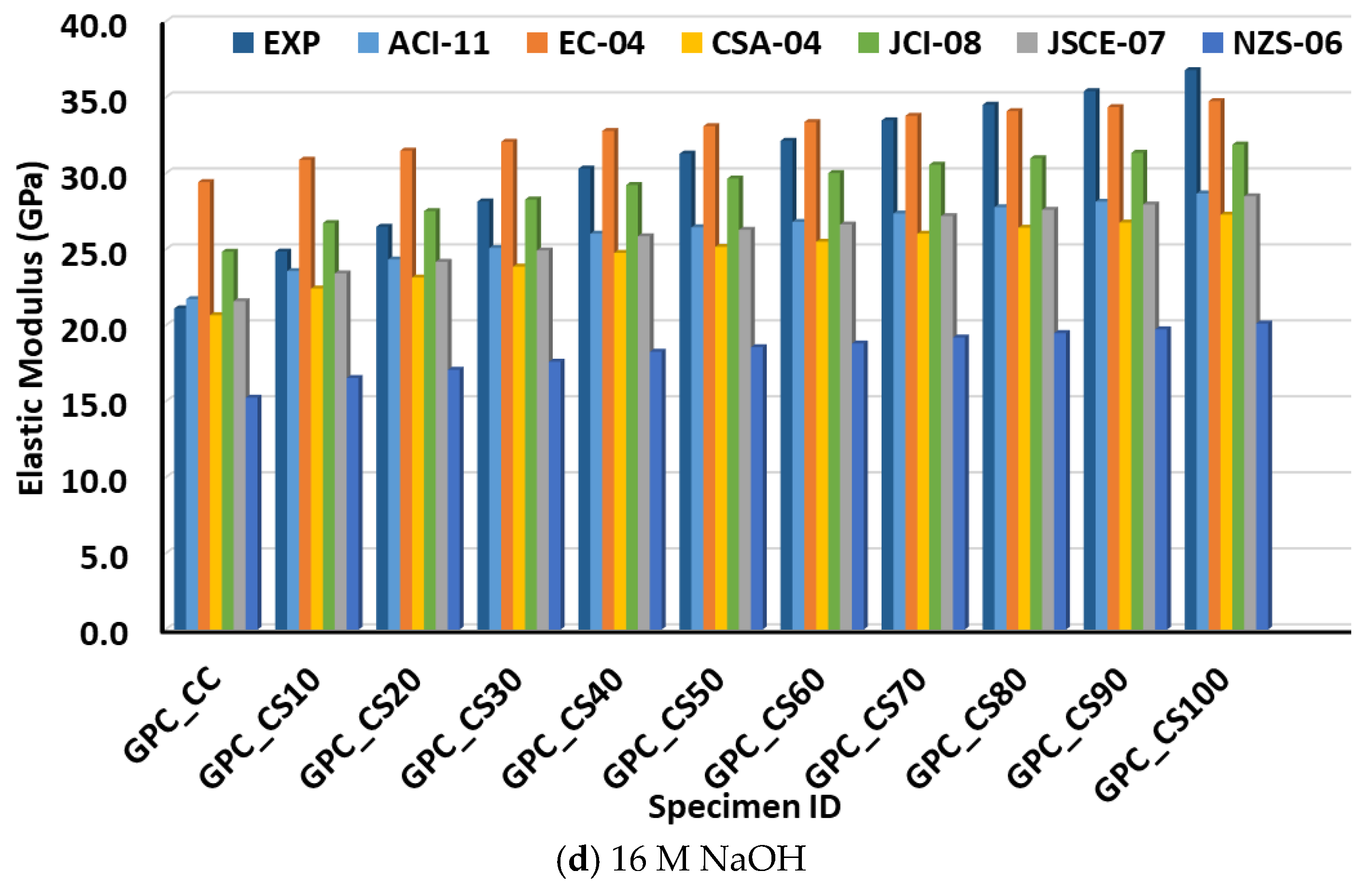 Sustainability 14 16300 g009b