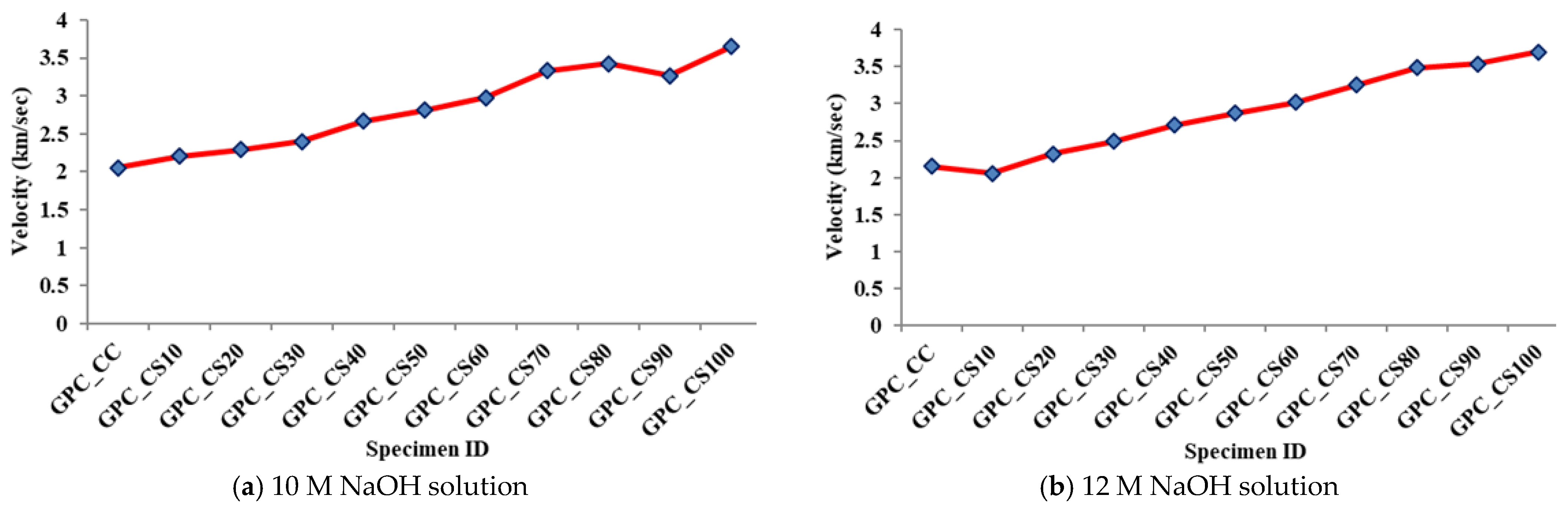 Sustainability 14 16300 g010a