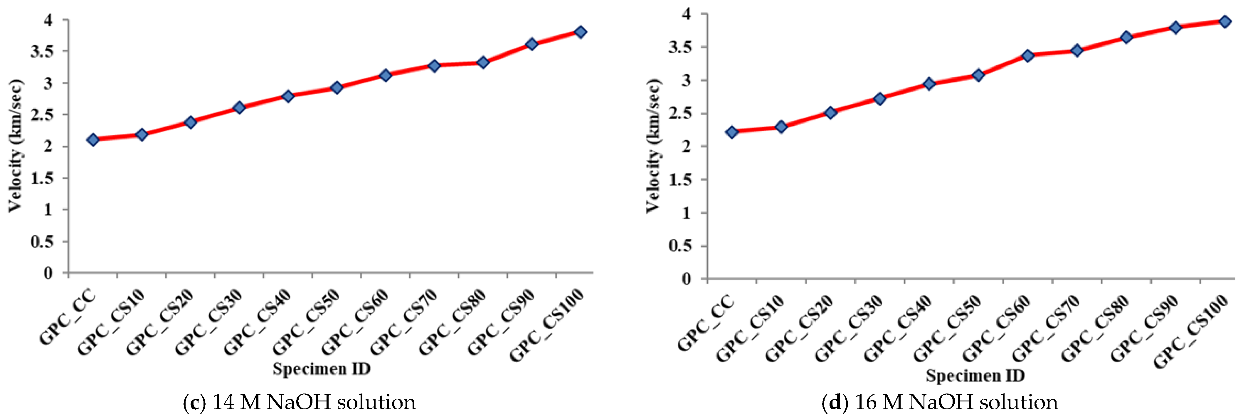 Sustainability 14 16300 g010b
