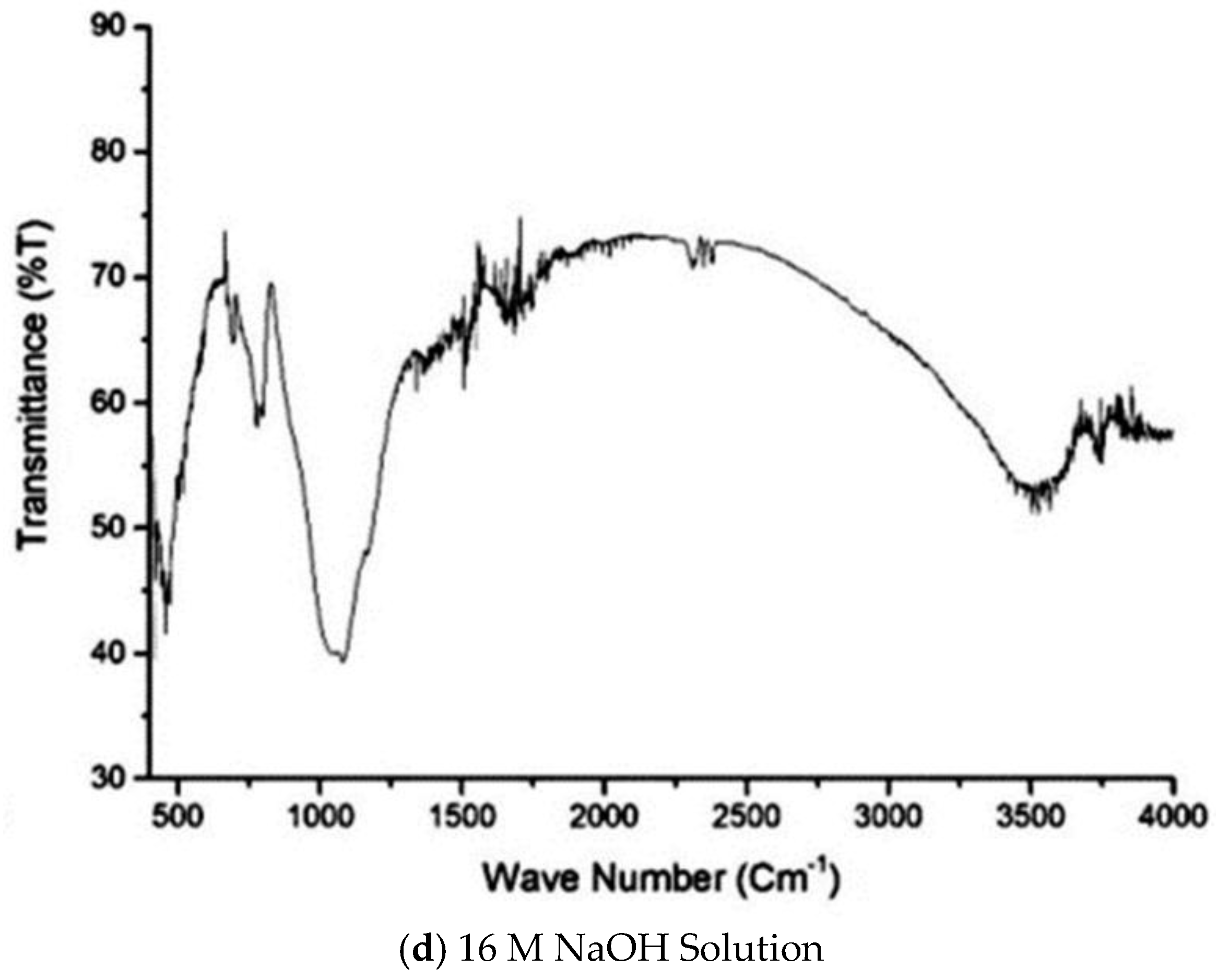Sustainability 14 16300 g013d