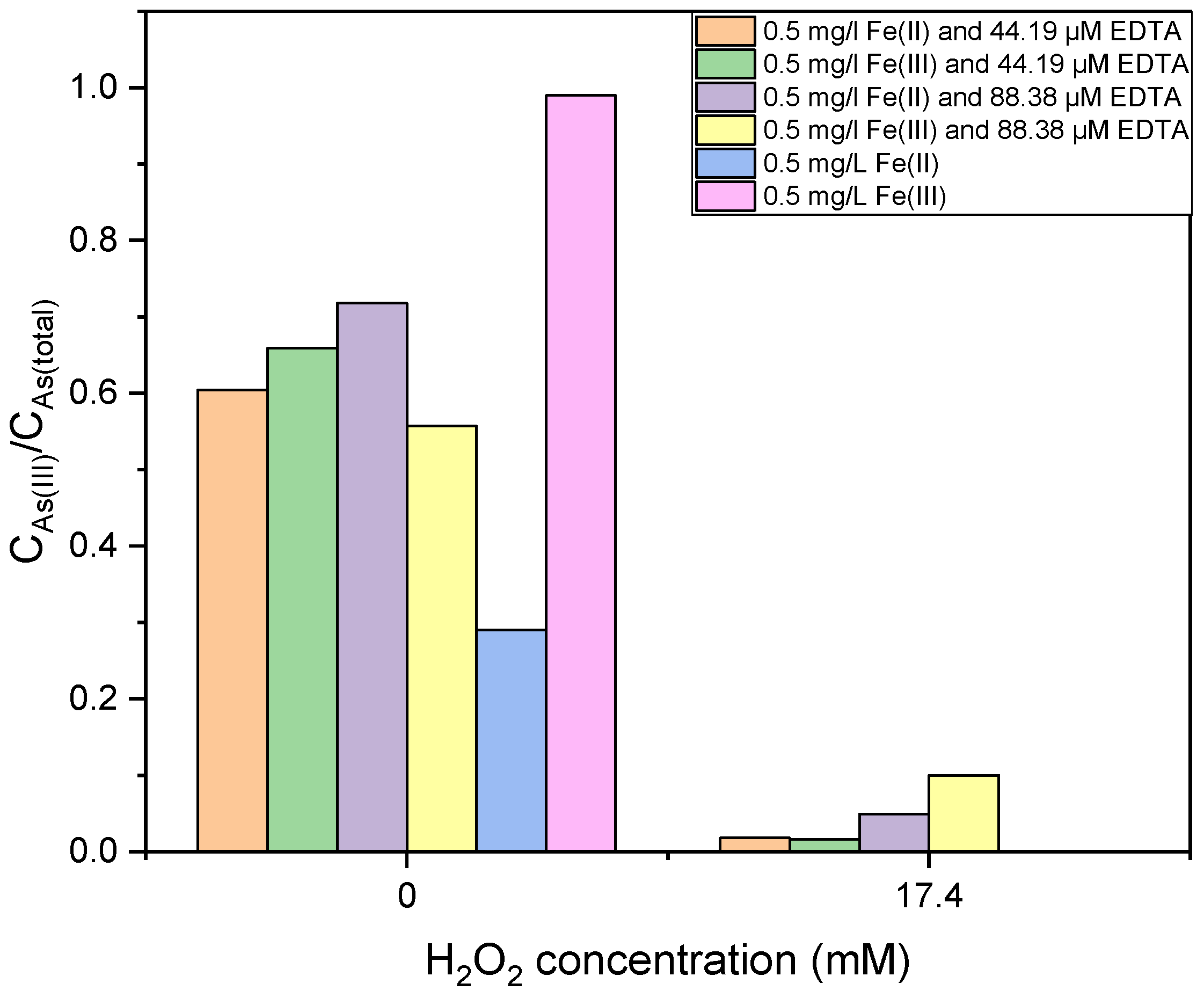 Sustainability 14 16306 g007