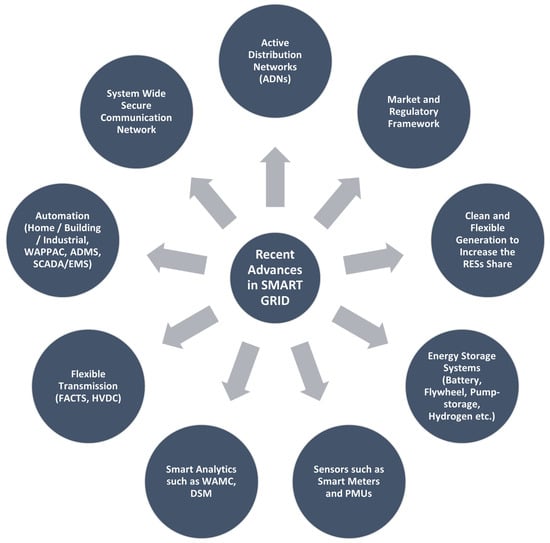 Sustainability 14 16308 g002