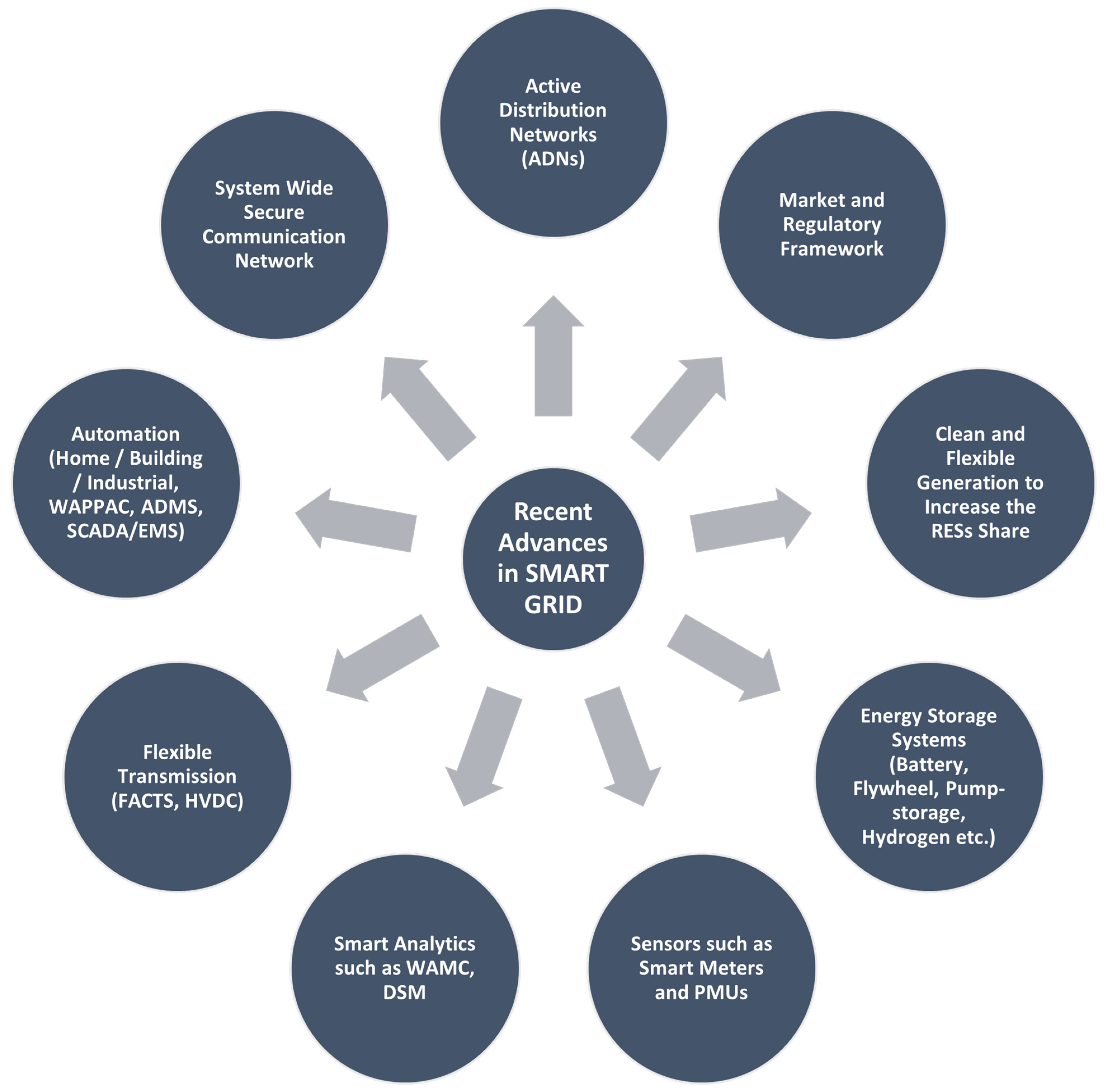 Sustainability 14 16308 g002