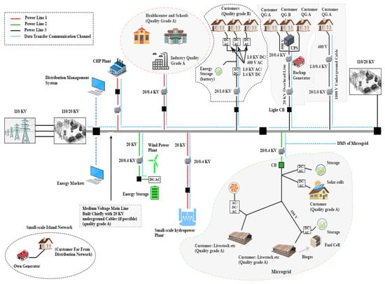Sustainability 14 16308 g004