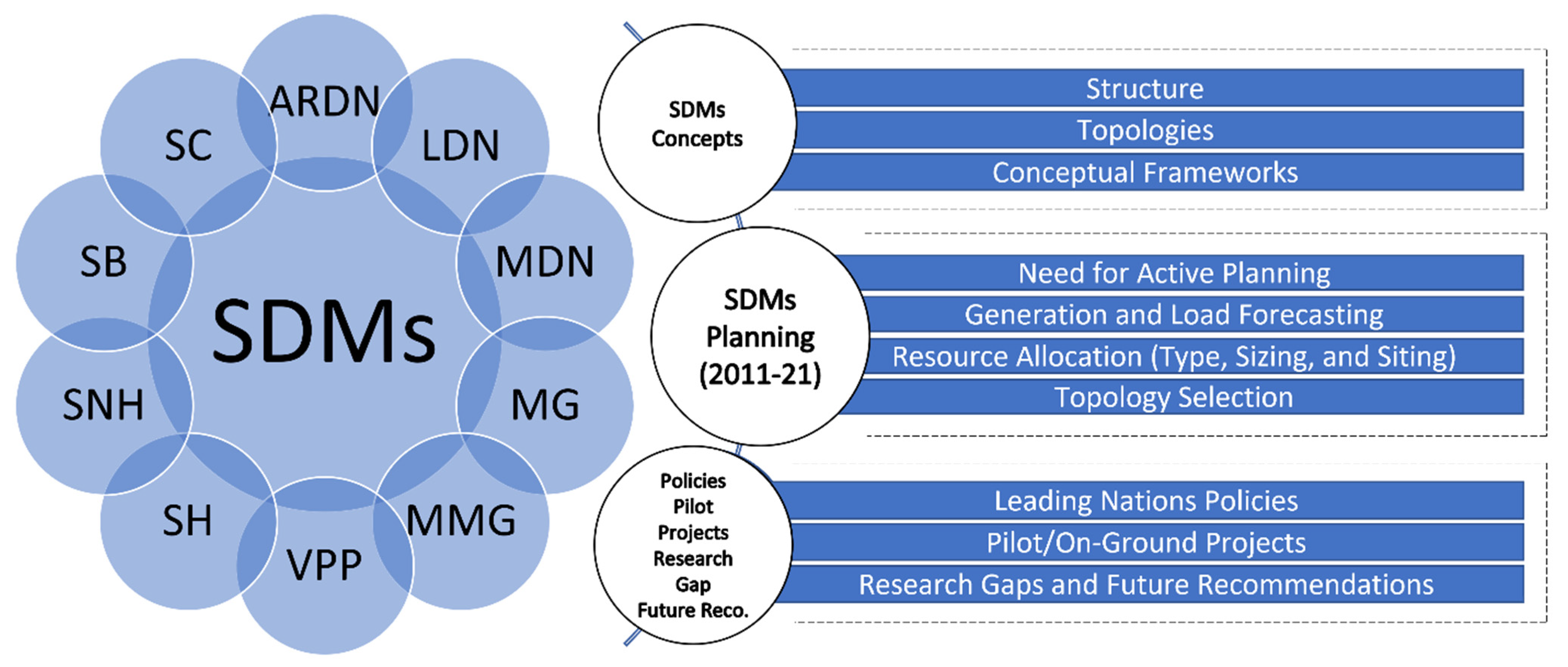 Sustainability 14 16308 g006