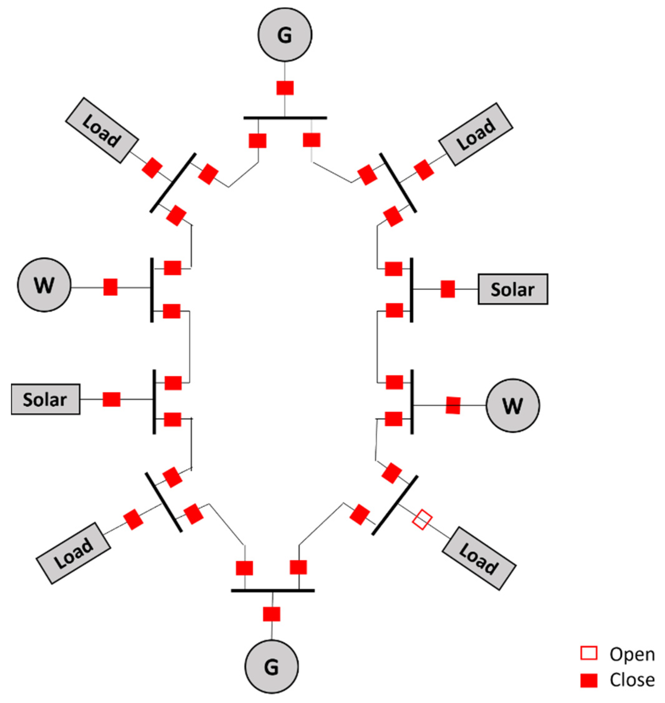 Sustainability 14 16308 g008