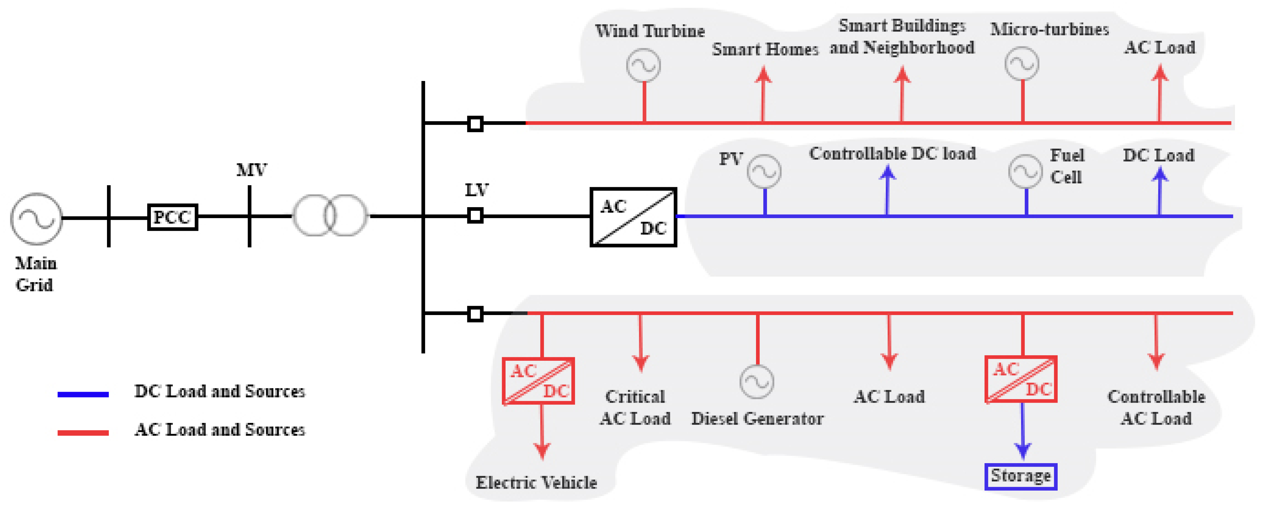 Sustainability 14 16308 g010