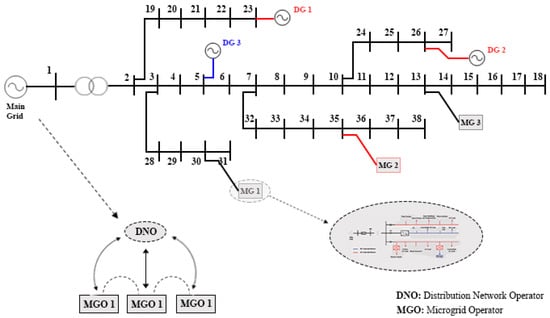 Sustainability 14 16308 g011