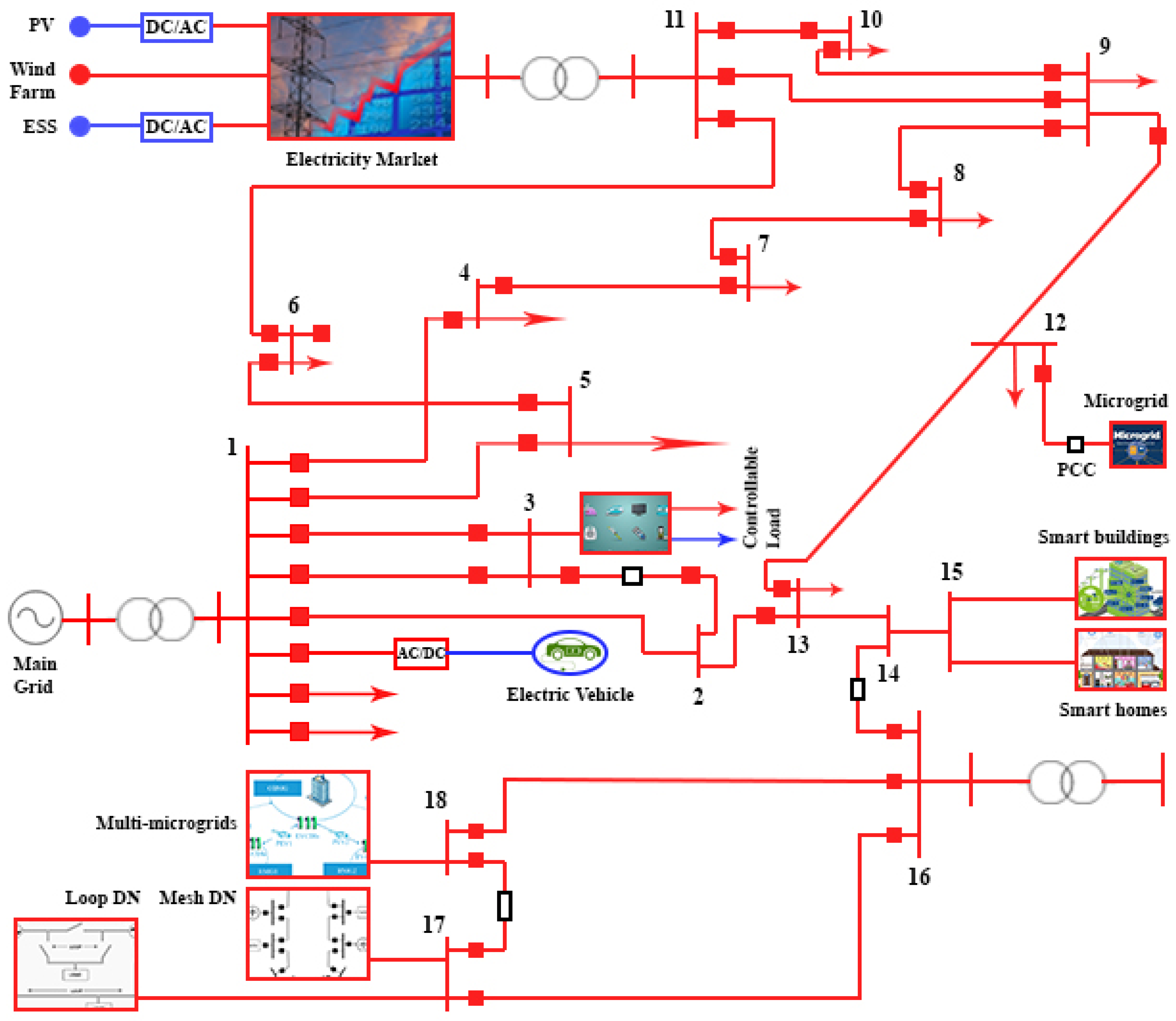 Sustainability 14 16308 g012