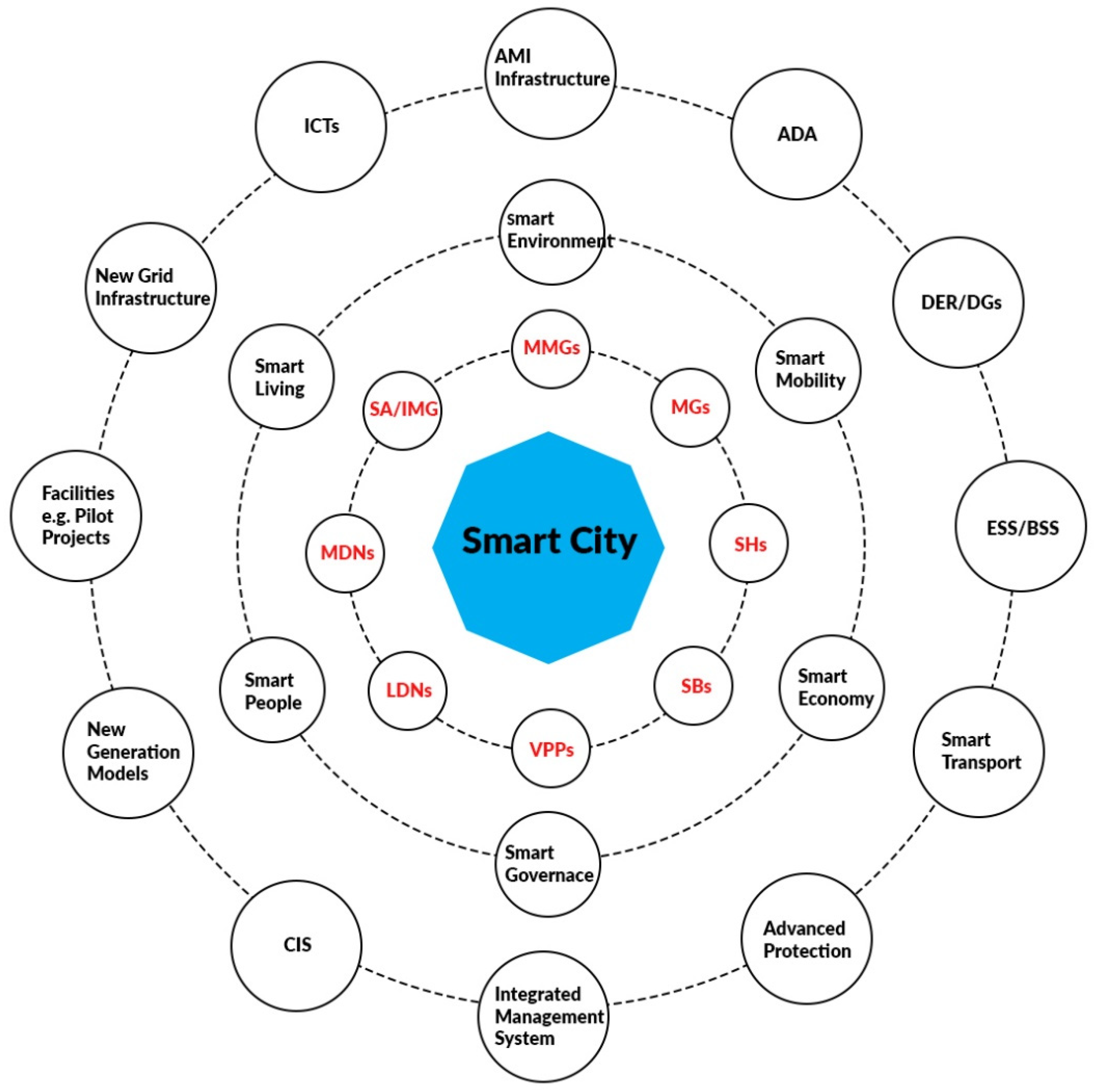 Sustainability 14 16308 g016