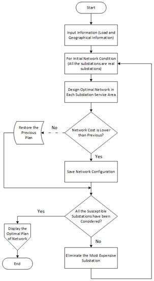 Sustainability 14 16308 g018