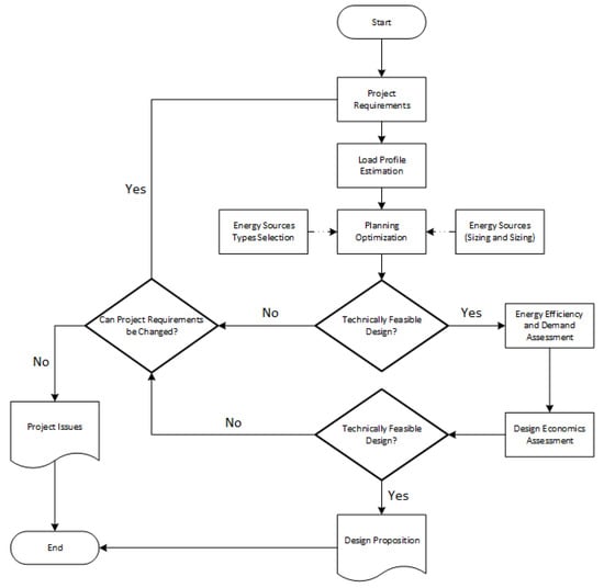 Sustainability 14 16308 g019