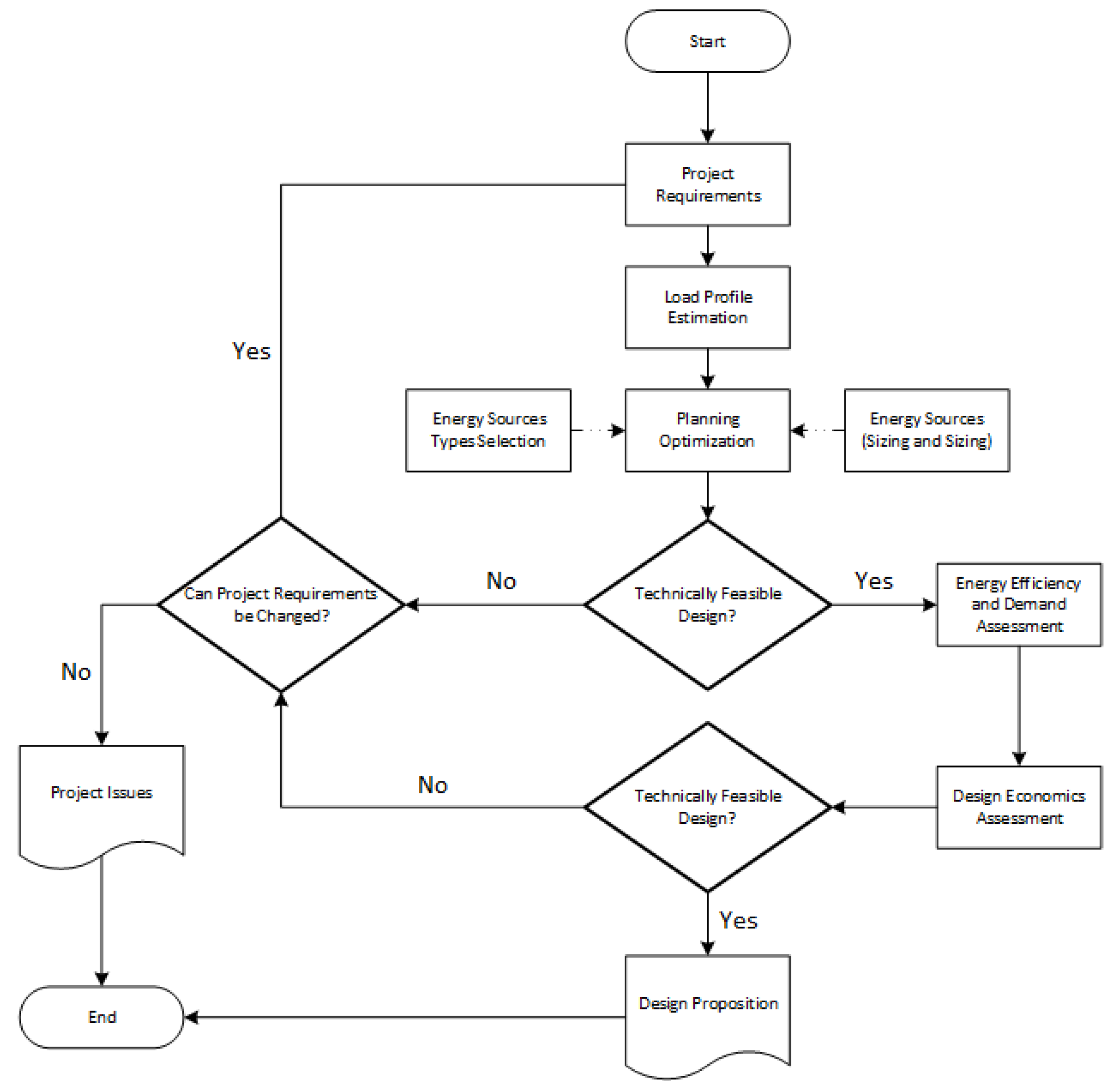 Sustainability 14 16308 g019