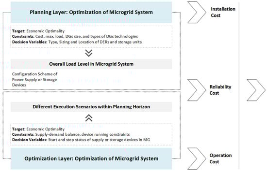 Sustainability 14 16308 g020