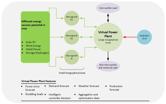 Sustainability 14 16308 g021
