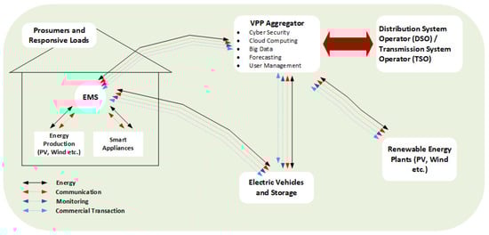 Sustainability 14 16308 g022