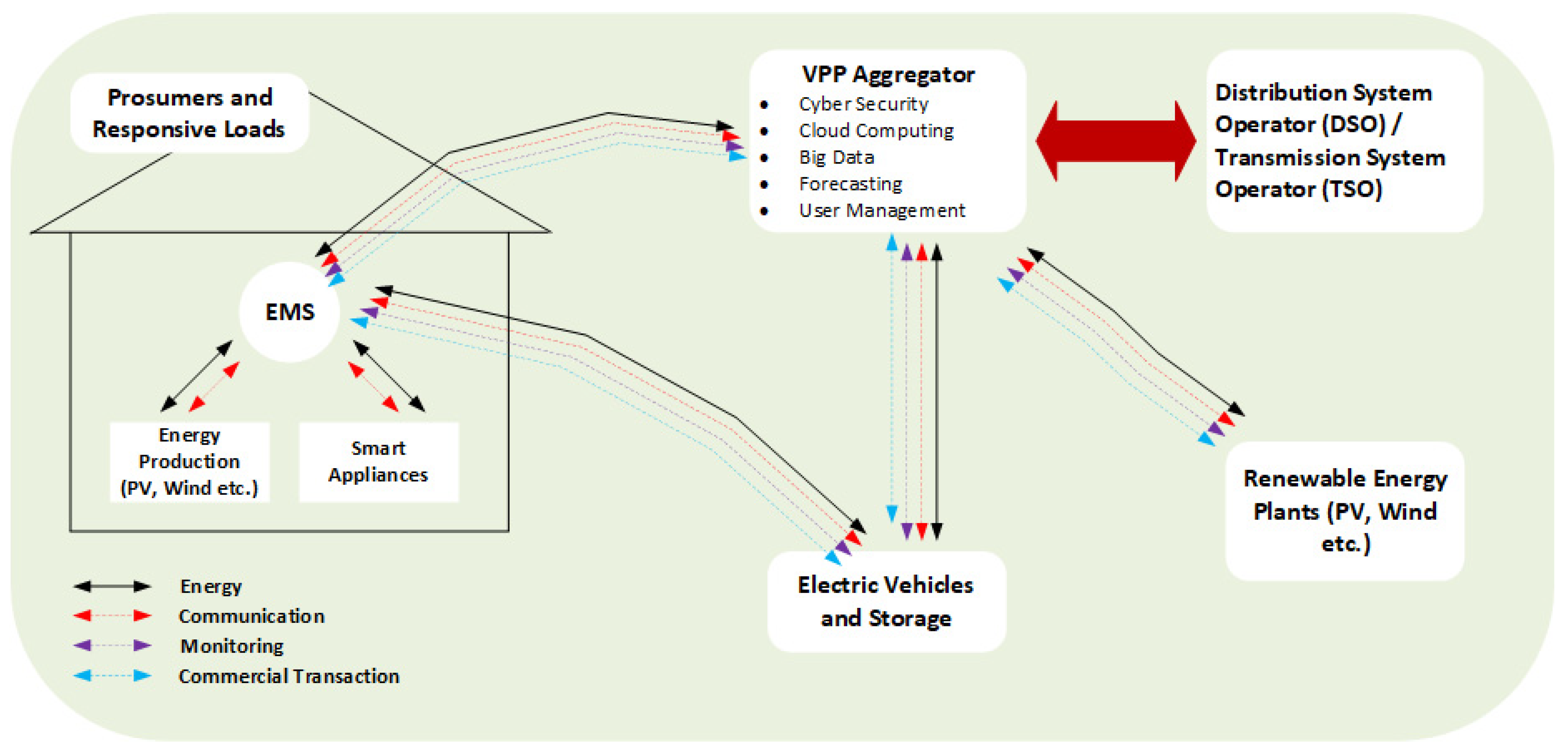 Sustainability 14 16308 g022