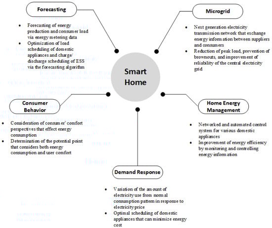 Sustainability 14 16308 g023