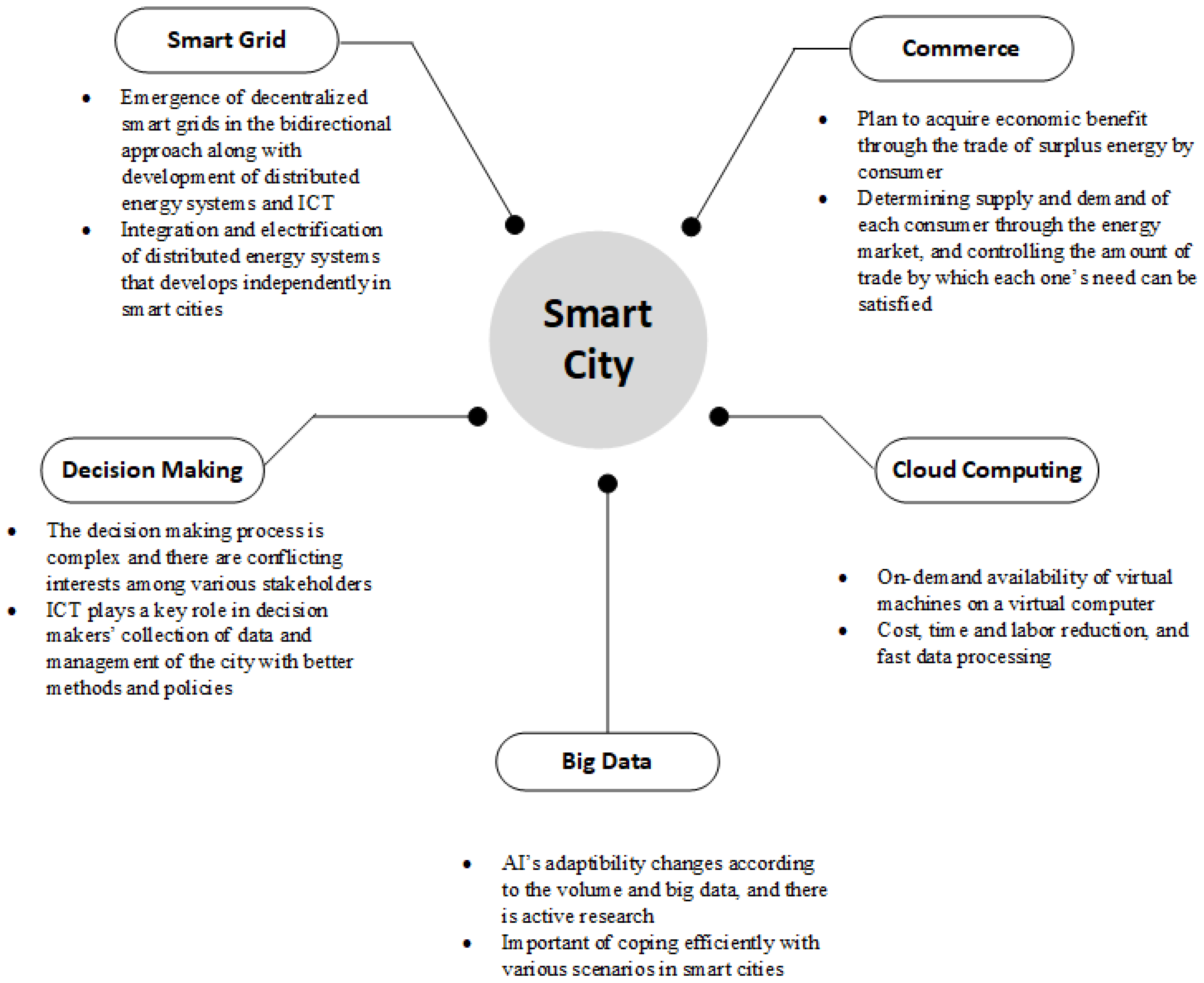 Sustainability 14 16308 g025