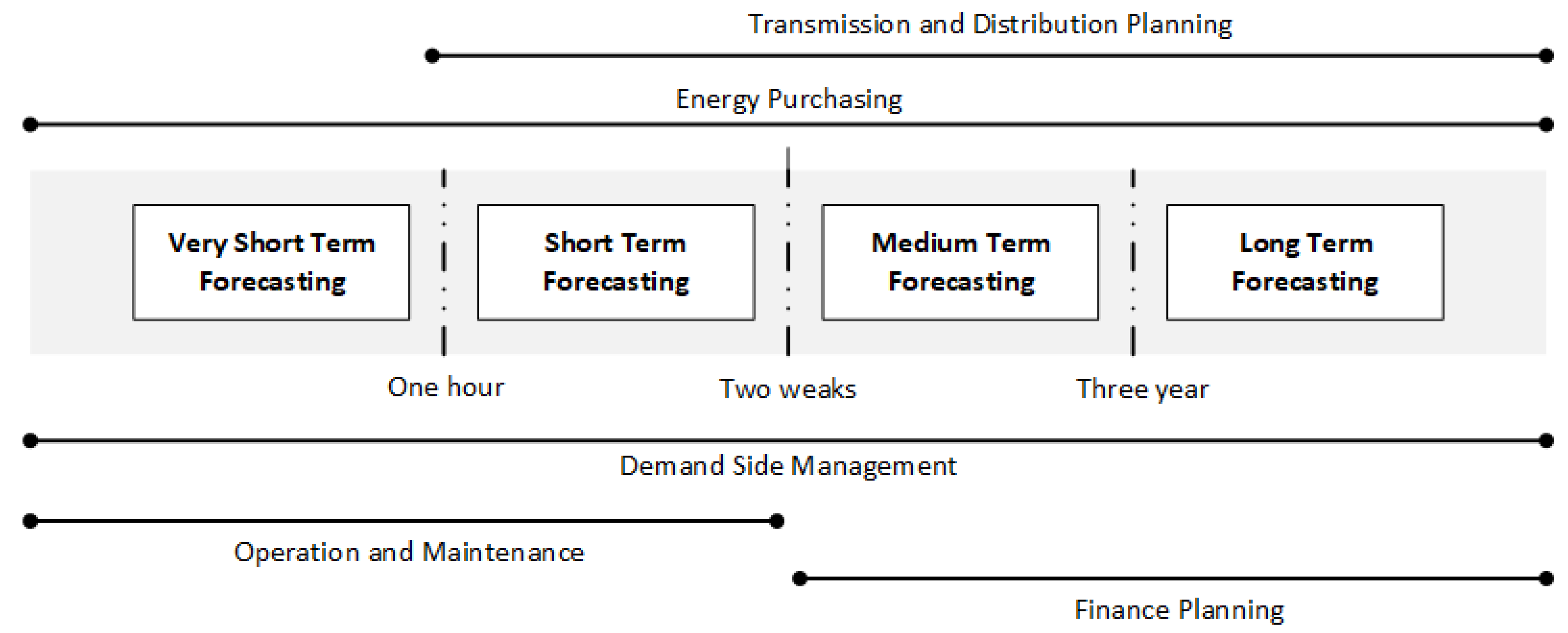 Sustainability 14 16308 g028